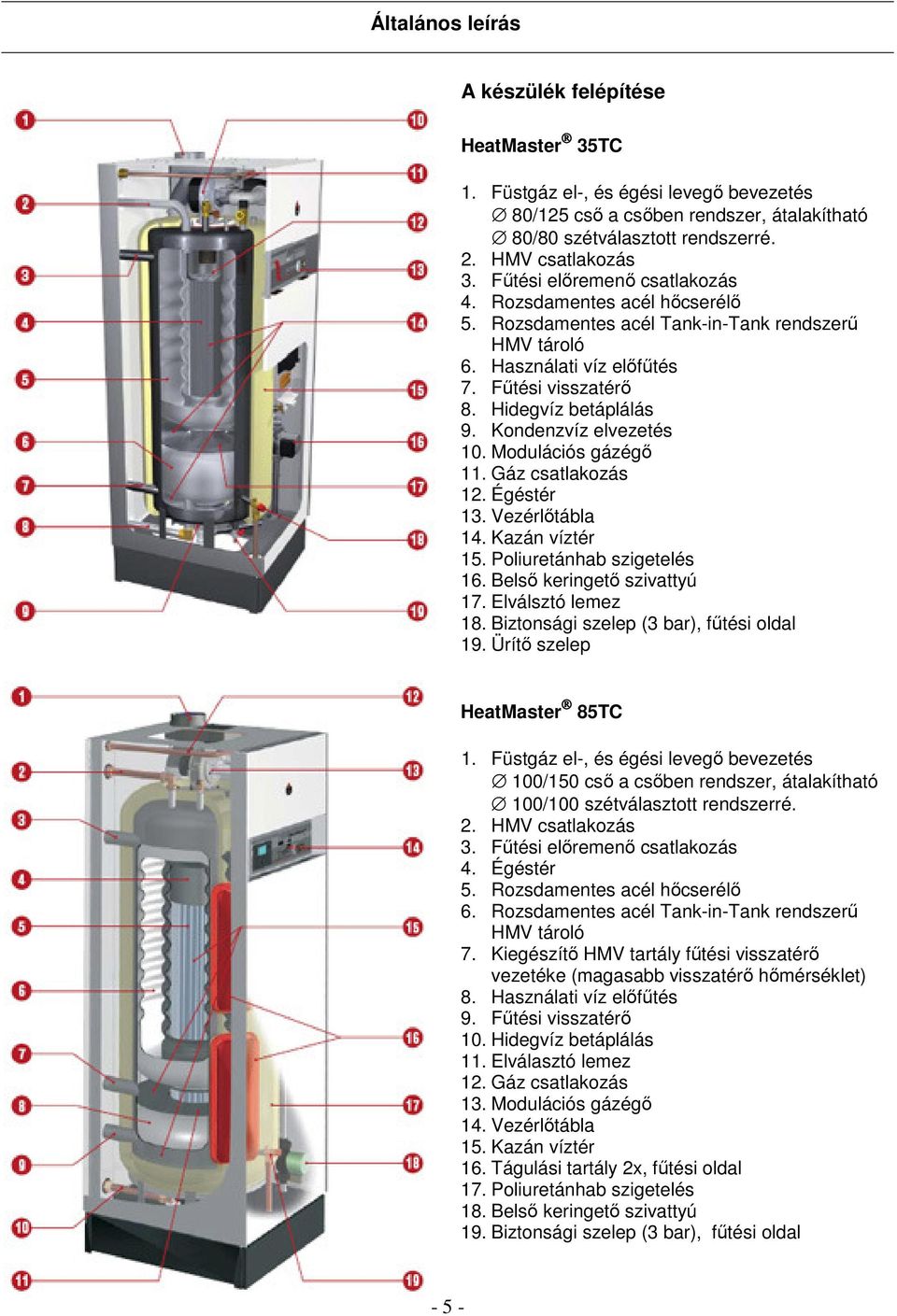 Kondenzvíz elvezetés 10. Modulációs gázégő 11. Gáz csatlakozás 12. Égéstér 13. Vezérlőtábla 14. Kazán víztér 15. Poliuretánhab szigetelés 16. Belső keringető szivattyú 17. Elválsztó lemez 18.