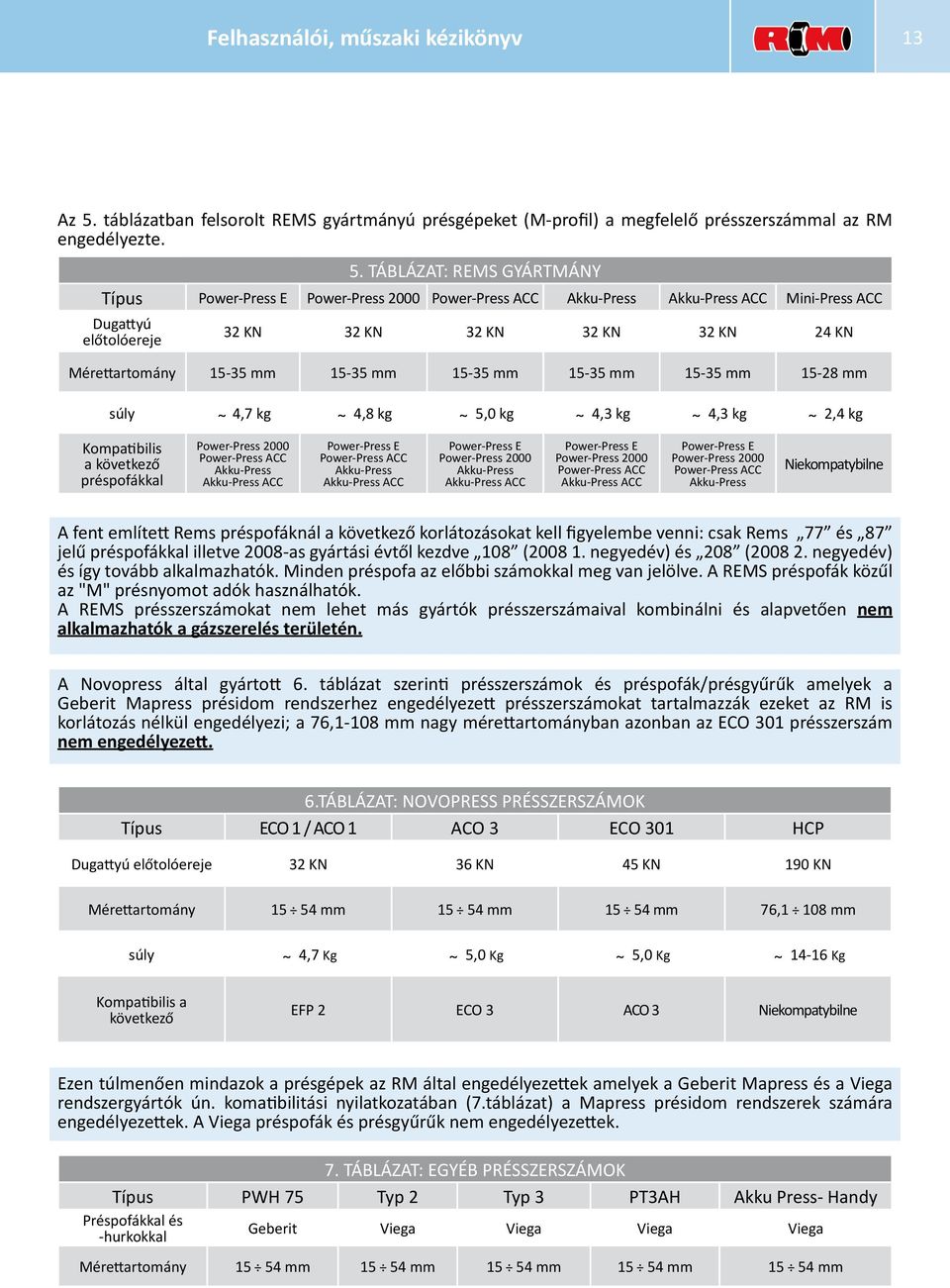 TÁBLÁZAT: REMS GYÁRTMÁNY Típus Power-Press E Power-Press 2000 Power-Press ACC Akku-Press Akku-Press ACC Mini-Press ACC Dugattyú előtolóereje 32 KN 32 KN 32 KN 32 KN 32 KN 24 KN Mérettartomány 15-35