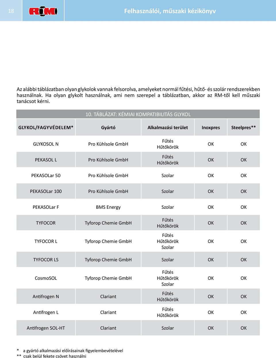Táblázat: KÉMIAI KOMPATIBILITÁS GLYKOL Glykol/fagyvédelem* Gyártó Alkalmazási terület Inoxpres Steelpres** GLYKOSOL N Pro Kühlsole GmbH Fűtés Hűtőkörök OK OK PEKASOL L Pro Kühlsole GmbH Fűtés