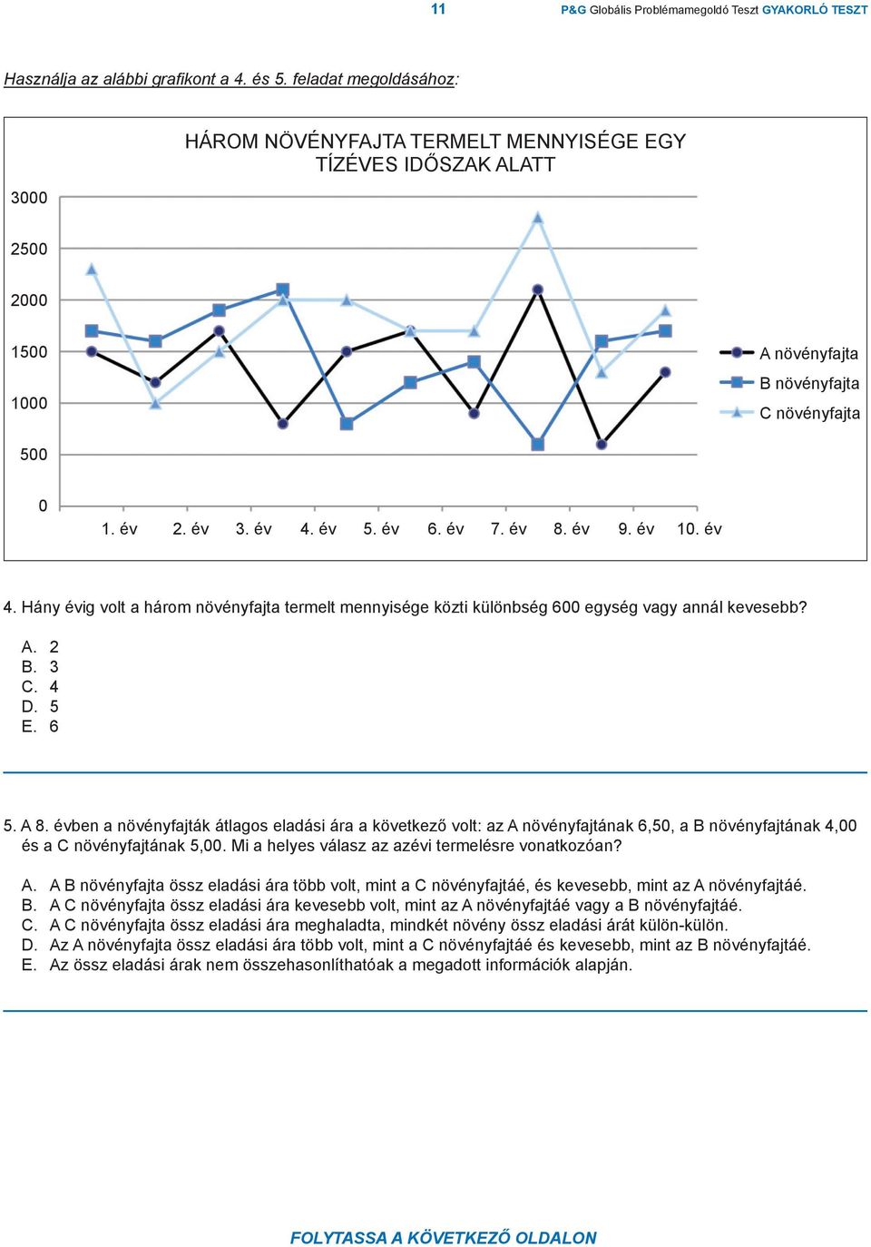 év 8. év 9. év 10. év 4. Hány évig volt a három növényfajta termelt mennyisége közti különbség 600 egység vagy annál kevesebb? A. 2 B. 3 C. 4 D. 5 E. 6 5. A 8.