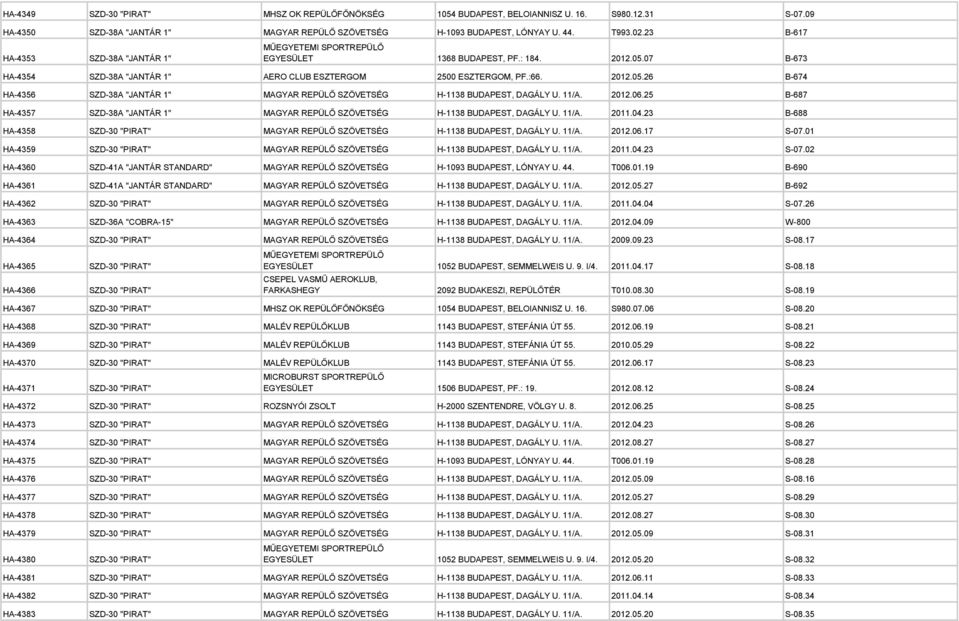 11/A. 2012.06.25 B-687 HA-4357 SZD-38A "JANTÁR 1" MAGYAR REPÜLŐ SZÖVETSÉG H-1138 BUDAPEST, DAGÁLY U. 11/A. 2011.04.23 B-688 HA-4358 SZD-30 "PIRAT" MAGYAR REPÜLŐ SZÖVETSÉG H-1138 BUDAPEST, DAGÁLY U.