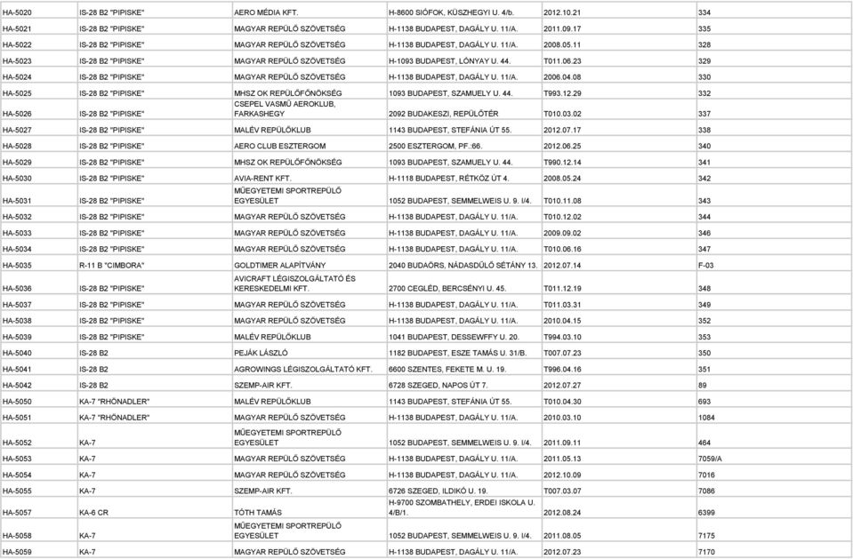 23 329 HA-5024 IS-28 B2 "PIPISKE" MAGYAR REPÜLŐ SZÖVETSÉG H-1138 BUDAPEST, DAGÁLY U. 11/A. 2006.04.08 330 HA-5025 IS-28 B2 "PIPISKE" MHSZ OK REPÜLŐFŐNÖKSÉG 1093 BUDAPEST, SZAMUELY U. 44. T993.12.