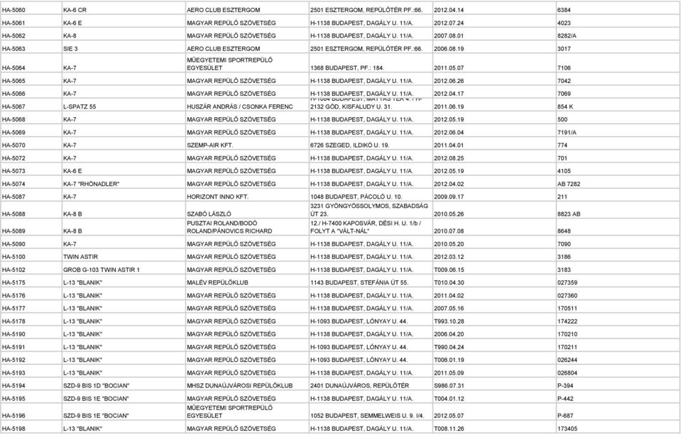 : 184. 2011.05.07 7106 HA-5065 KA-7 MAGYAR REPÜLŐ SZÖVETSÉG H-1138 BUDAPEST, DAGÁLY U. 11/A. 2012.06.26 7042 HA-5066 KA-7 MAGYAR REPÜLŐ SZÖVETSÉG H-1138 BUDAPEST, DAGÁLY U. 11/A. H-1084 BUDAPEST, MÁTYÁS TÉR 4.