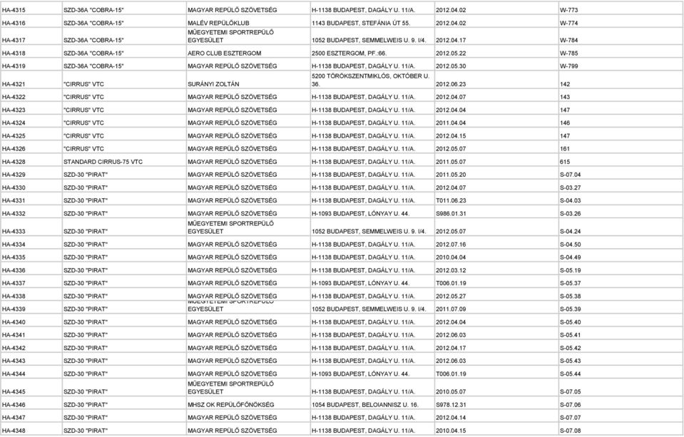 2012.05.30 W-799 HA-4321 "CIRRUS" VTC SURÁNYI ZOLTÁN 5200 TÖRÖKSZENTMIKLÓS, OKTÓBER U. 36. 2012.06.23 142 HA-4322 "CIRRUS" VTC MAGYAR REPÜLŐ SZÖVETSÉG H-1138 BUDAPEST, DAGÁLY U. 11/A. 2012.04.