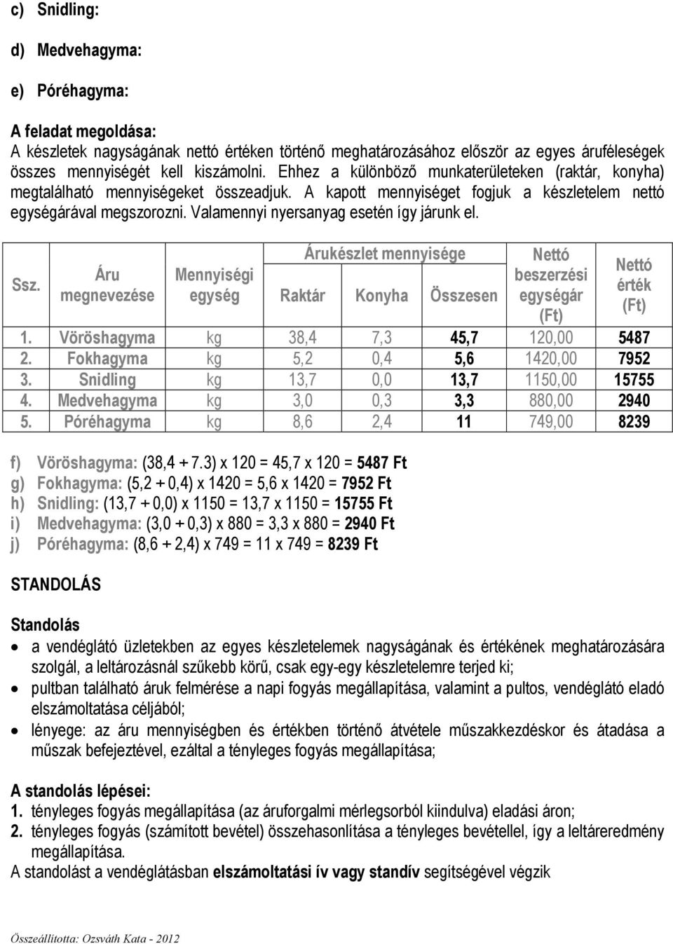 Valamennyi nyersanyag esetén így járunk el. Ssz. Áru megnevezése Árukészlet mennyisége Raktár Konyha beszerzési ár (Ft) (Ft) 1. Vöröshagyma kg 38,4 7,3 45,7 120,00 5487 2.