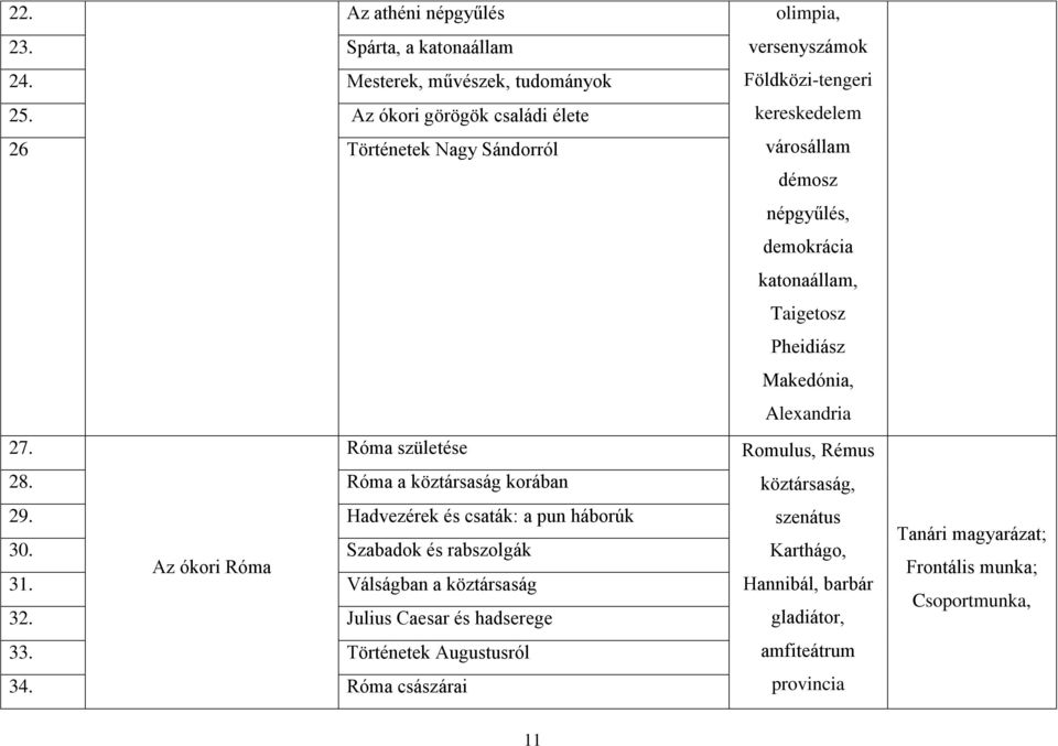 28. 29. Róma születése Róma a köztársaság korában Hadvezérek és csaták: a pun háborúk Romulus, Rémus köztársaság, szenátus 30.