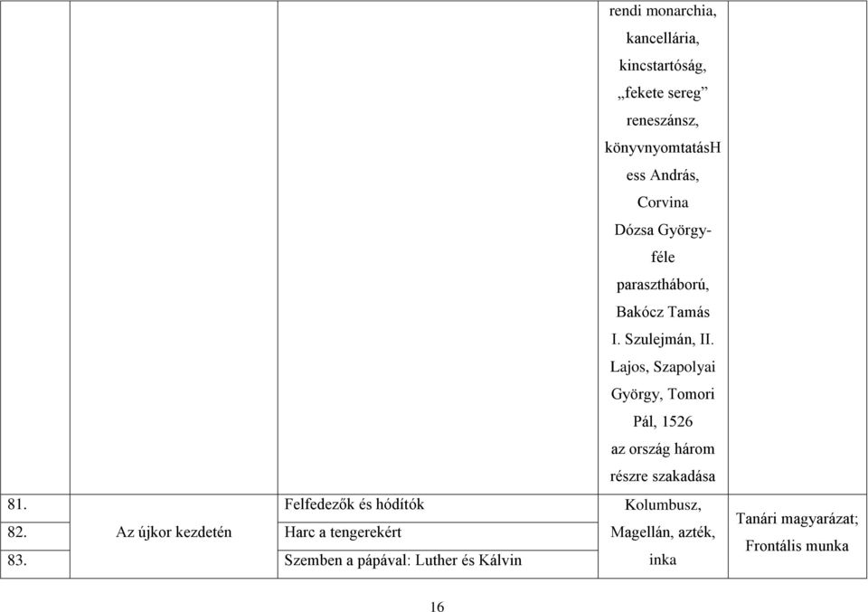 könyvnyomtatásh ess András, Corvina Dózsa Györgyféle parasztháború, Bakócz Tamás I. Szulejmán, II.