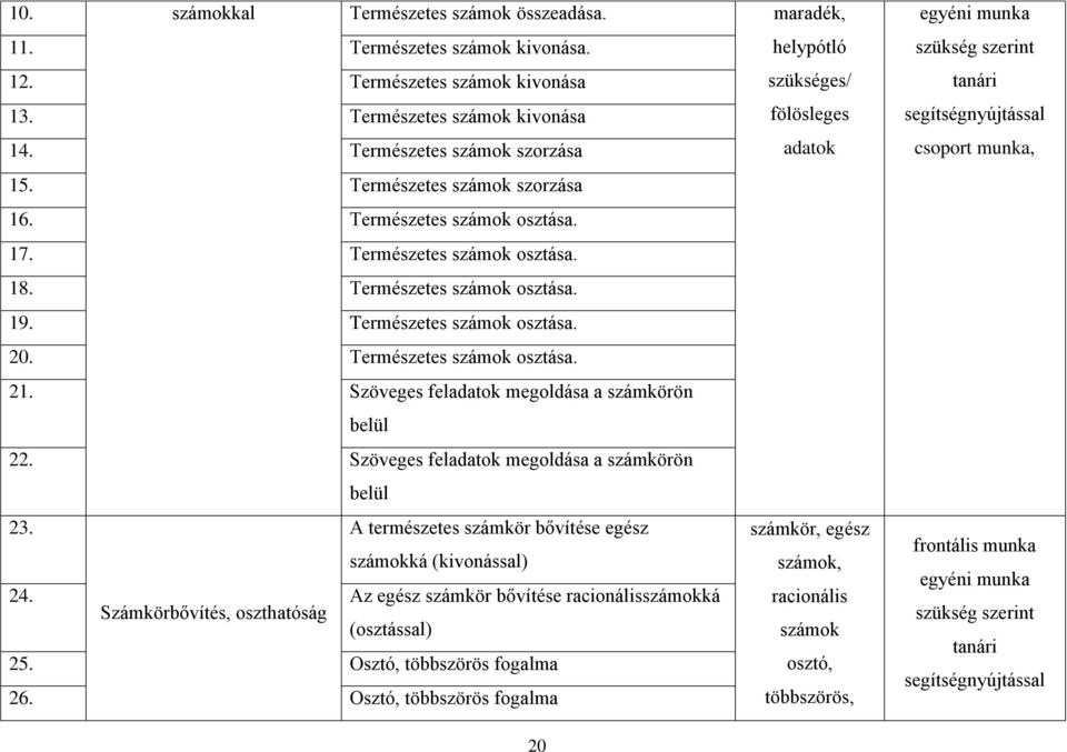 Természetes számok osztása. 18. Természetes számok osztása. 19. Természetes számok osztása. 20. Természetes számok osztása. 21. Szöveges feladatok megoldása a számkörön belül 22.