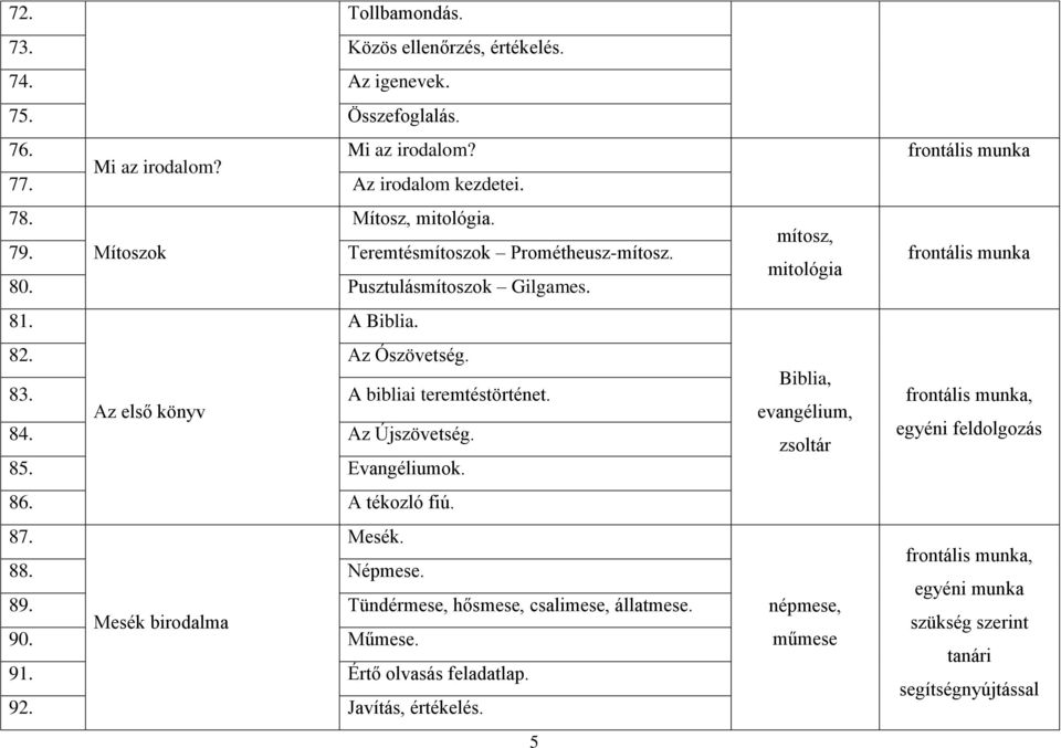 Az első könyv A bibliai teremtéstörténet. 84. Az Újszövetség. 85. Evangéliumok. 86. A tékozló fiú. 87. Mesék. 88. Népmese. 89.