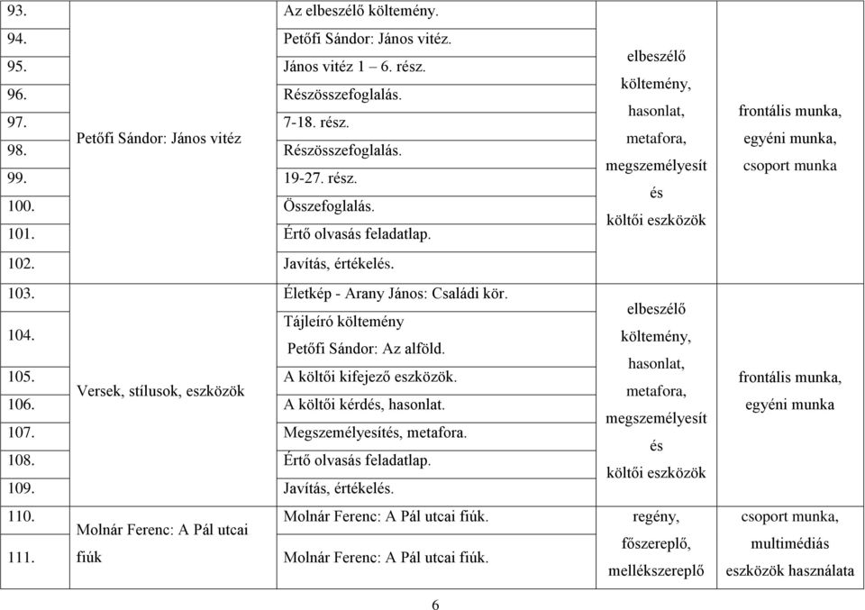 Versek, stílusok, eszközök 106. A költői kérdés, hasonlat. 107. Megszemélyesítés, metafora. 108. Értő olvasás feladatlap. 109. Javítás, értékelés. 110.