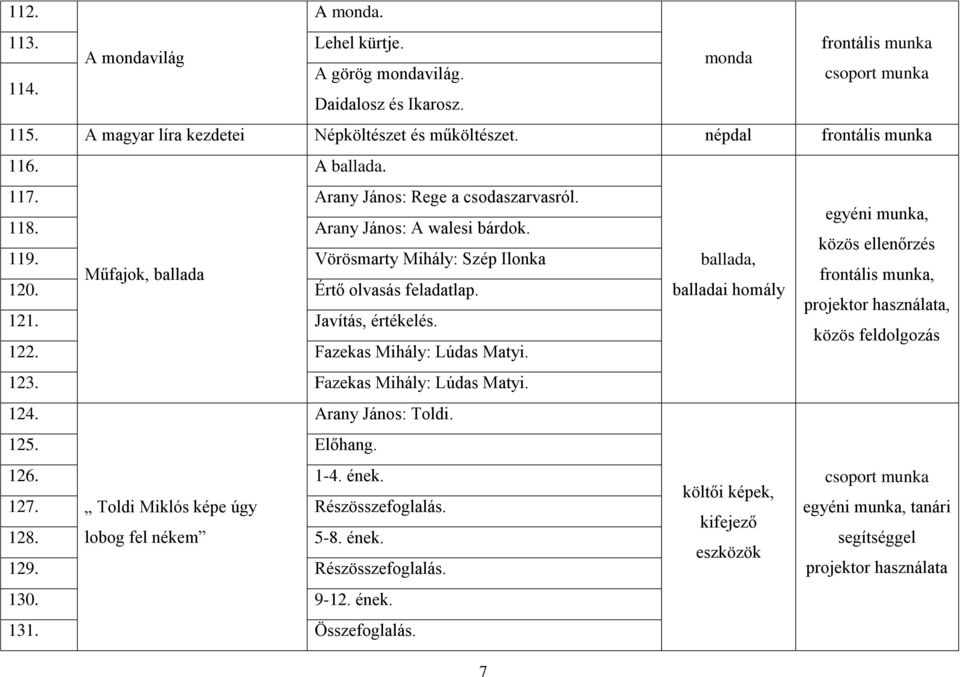 balladai homály projektor használata, 121. Javítás, értékelés. közös feldolgozás 122. Fazekas Mihály: Lúdas Matyi. 123. Fazekas Mihály: Lúdas Matyi. 124. Arany János: Toldi. 125. Előhang. 126. 1-4.