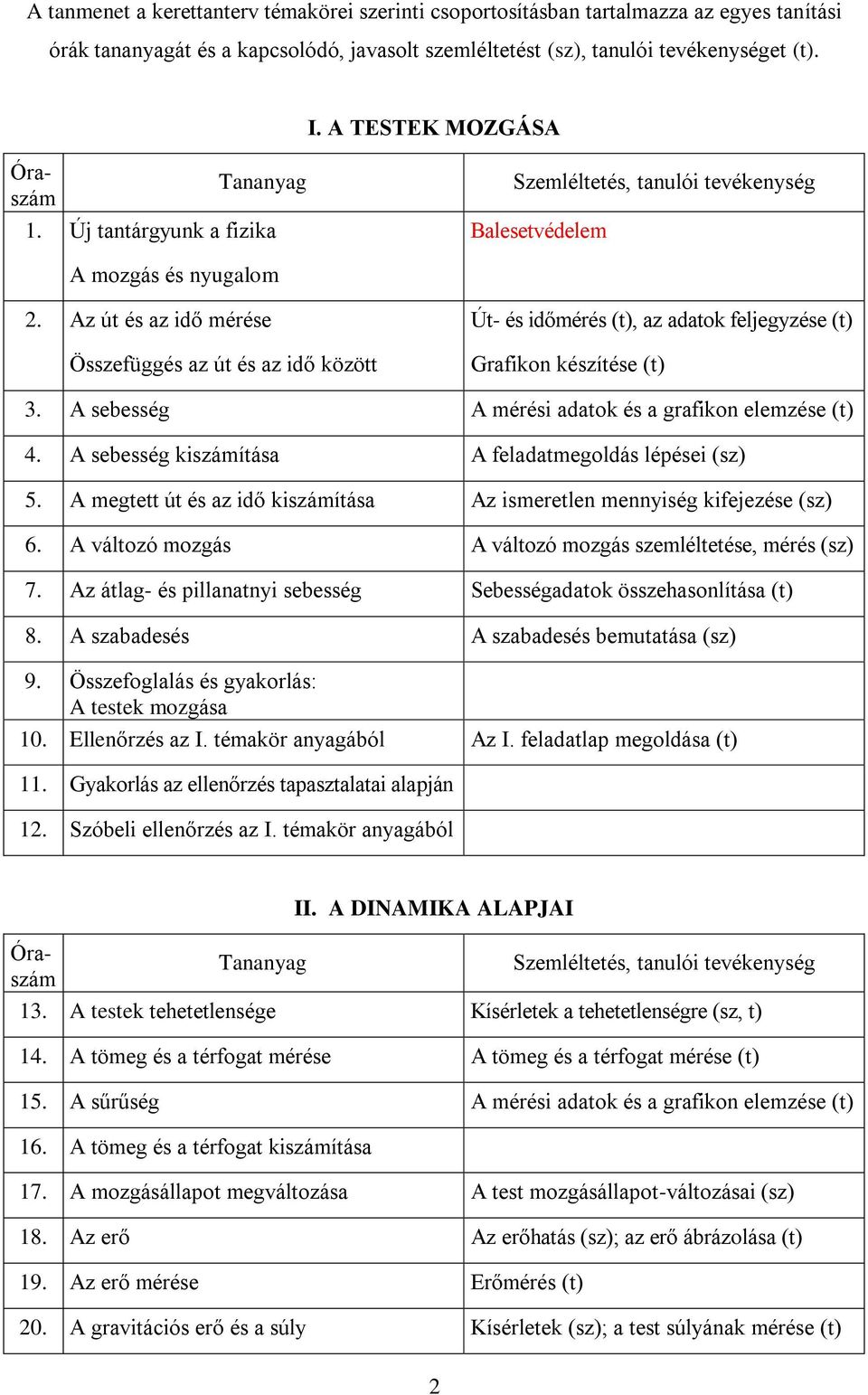 Az út és az idő mérése Összefüggés az út és az idő között Út- és időmérés (t), az adatok feljegyzése (t) Grafikon készítése (t) 3. A sebesség A mérési adatok és a grafikon elemzése (t) 4.