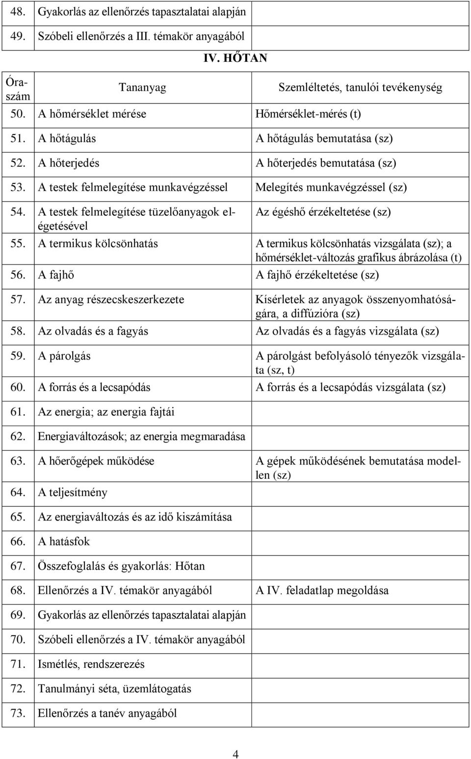 A testek felmelegítése munkavégzéssel Melegítés munkavégzéssel (sz) 54. A testek felmelegítése tüzelőanyagok elégetésével Az égéshő érzékeltetése (sz) 55.