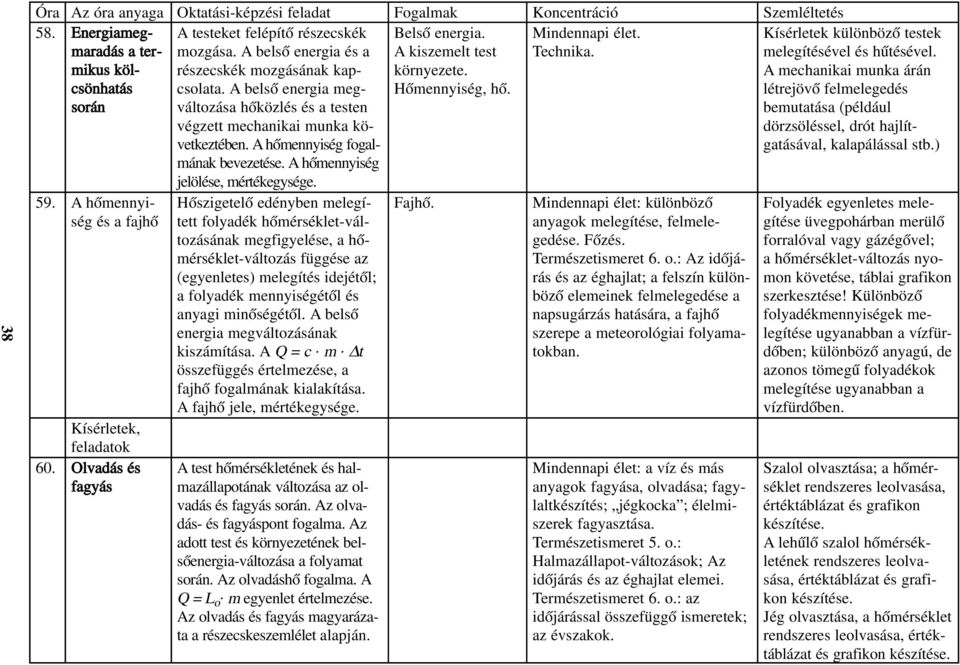 A belsõ energia megváltozása hõközlés és a testen végzett mechanikai munka következtében. A hõmennyiség fogalmának bevezetése. A hõmennyiség jelölése, mértékegysége.