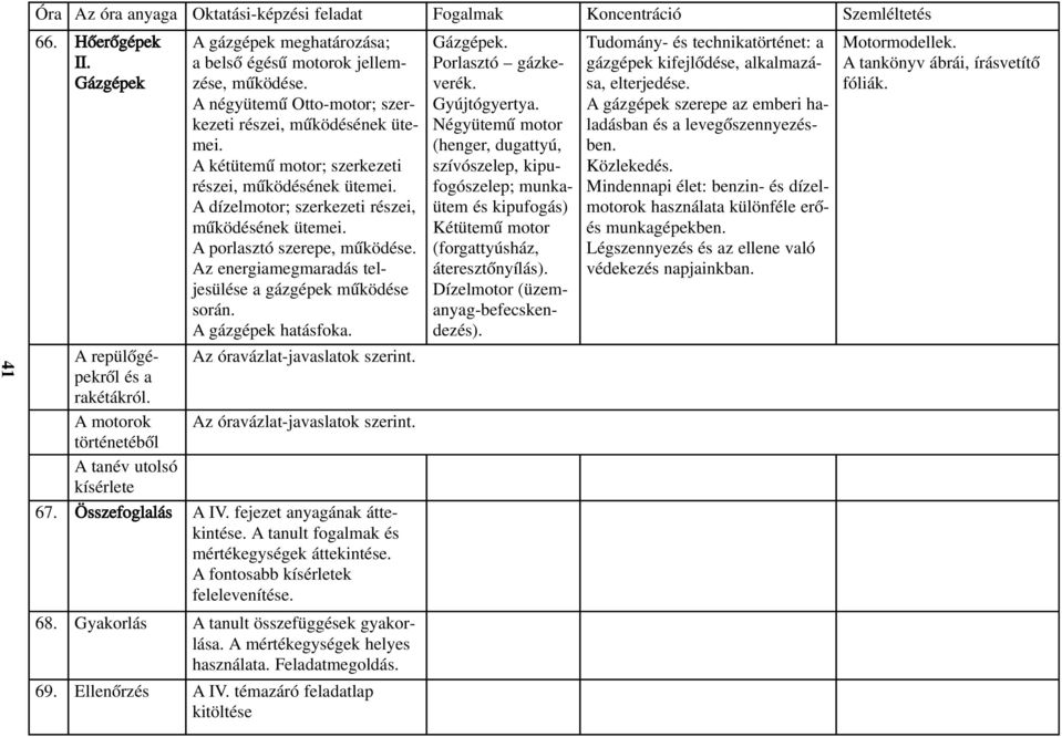 A kétütemû motor; szerkezeti részei, mûködésének ütemei. A dízelmotor; szerkezeti részei, mûködésének ütemei. A porlasztó szerepe, mûködése. Az energiamegmaradás teljesülése a gázgépek mûködése során.