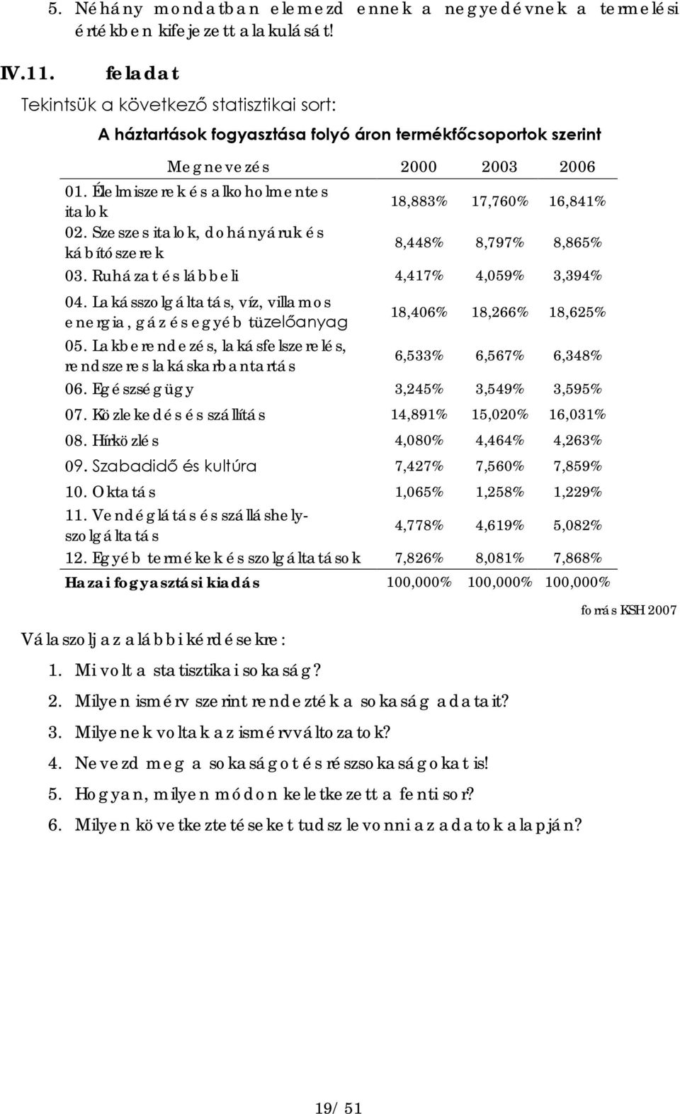 Élelmiszerek és alkoholmentes italok 18,883% 17,760% 16,841% 02. Szeszes italok, dohányáruk és kábítószerek 8,448% 8,797% 8,865% 03. Ruházat és lábbeli 4,417% 4,059% 3,394% 04.