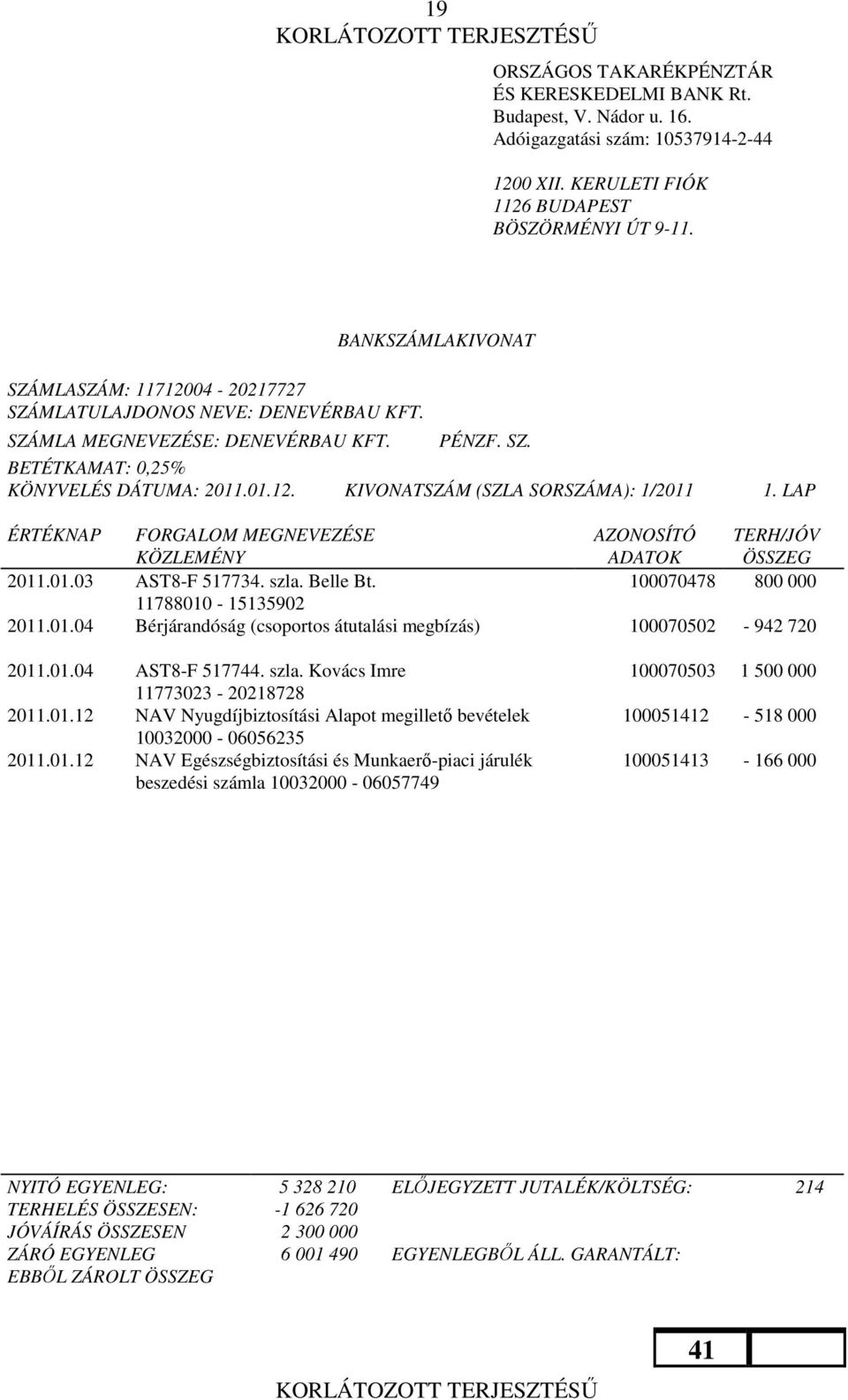 LAP ÉRTÉKNAP FORGALOM MEGNEVEZÉSE KÖZLEMÉNY AZONOSÍTÓ ADATOK TERH/JÓV ÖSSZEG 2011.01.03 AST8-F 517734. szla. Belle Bt. 100070478 800 000 11788010-15135902 2011.01.04 Bérjárandóság (csoportos átutalási megbízás) 100070502-942 720 2011.