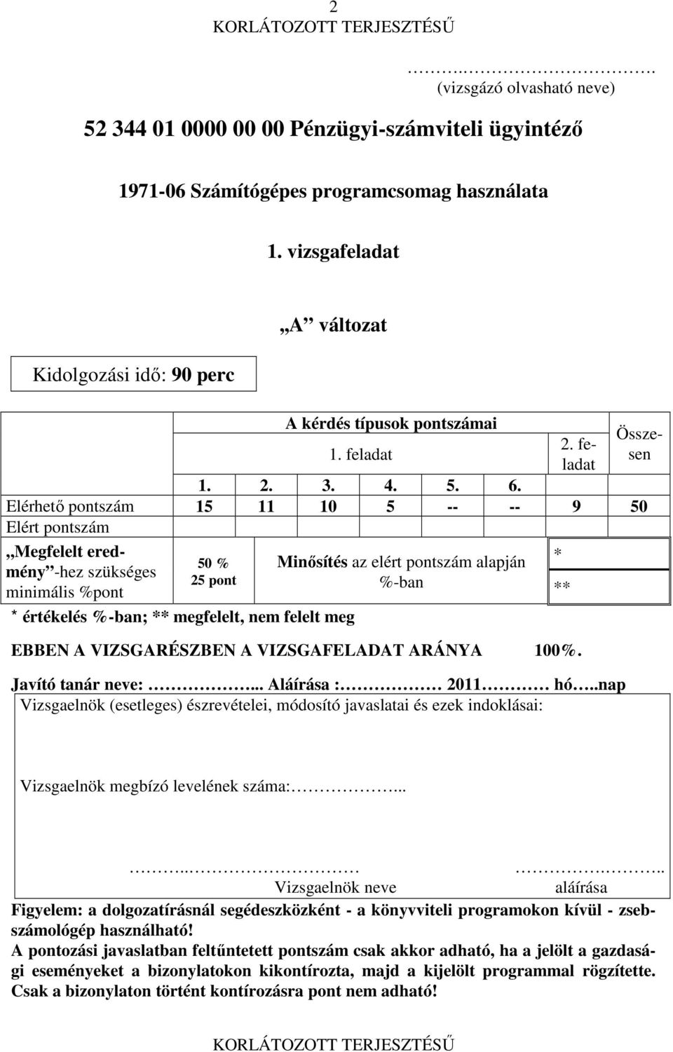 Elérhető pontszám 15 11 10 5 -- -- 9 50 Elért pontszám,,megfelelt eredmény -hez szükséges minimális %pont 50 % 25 pont * értékelés %-ban; ** megfelelt, nem felelt meg Minősítés az elért pontszám