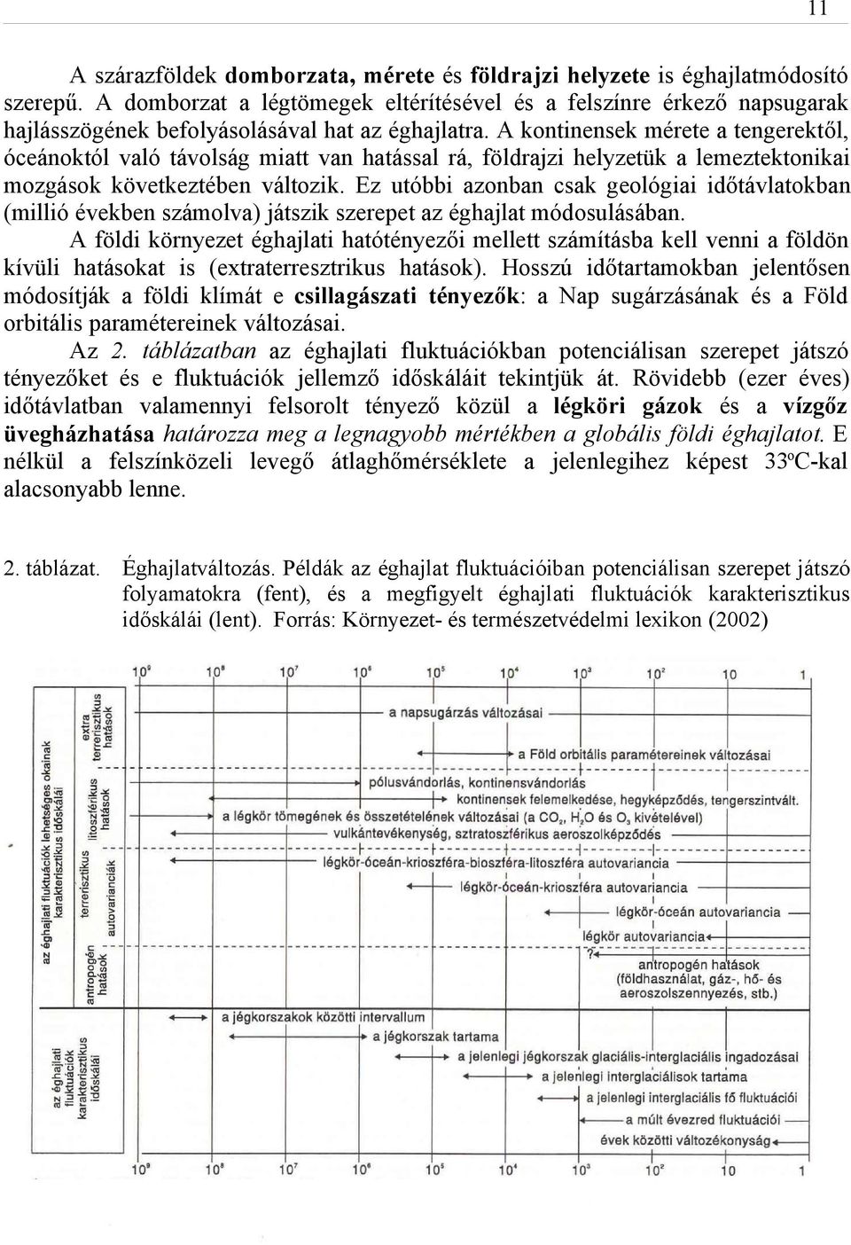 A kontinensek mérete a tengerektől, óceánoktól való távolság miatt van hatással rá, földrajzi helyzetük a lemeztektonikai mozgások következtében változik.