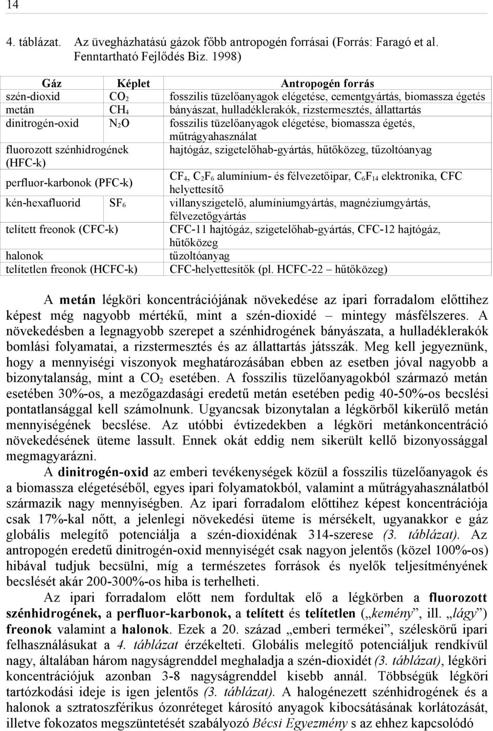 (HCFC-k) Antropogén forrás fosszilis tüzelőanyagok elégetése, cementgyártás, biomassza égetés bányászat, hulladéklerakók, rizstermesztés, állattartás fosszilis tüzelőanyagok elégetése, biomassza