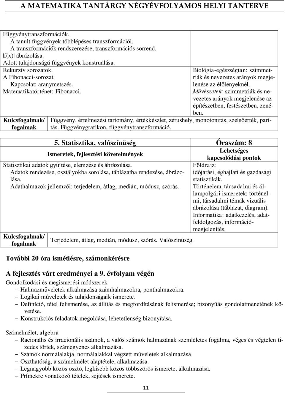 Művészetek: szimmetriák és nevezetes arányok megjelenése az építészetben, festészetben, zenében. Függvény, értelmezési tartomány, értékkészlet, zérushely, monotonitás, szélsőérték, paritás.