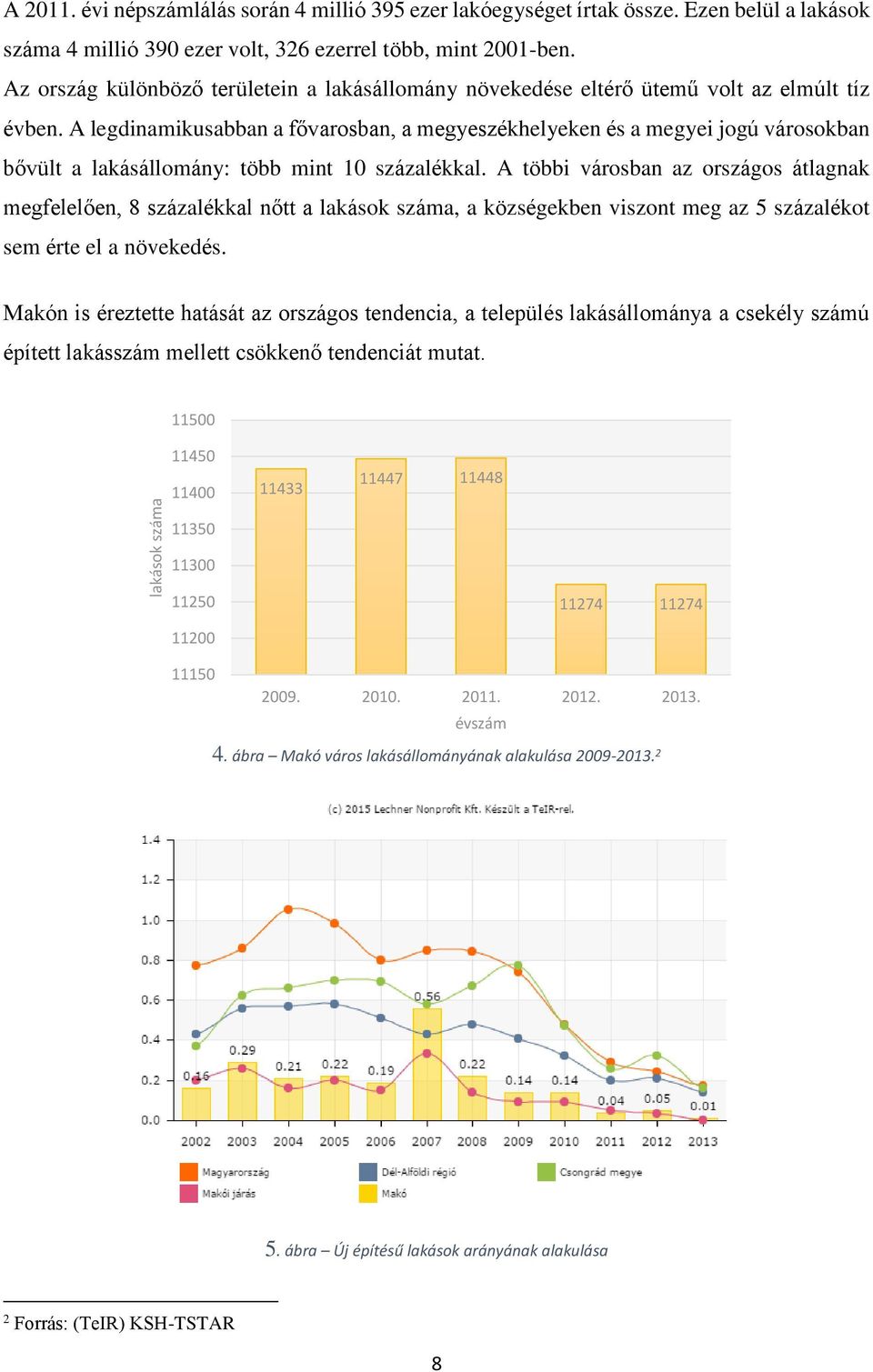 A legdinamikusabban a fővarosban, a megyeszékhelyeken és a megyei jogú városokban bővült a lakásállomány: több mint 10 százalékkal.