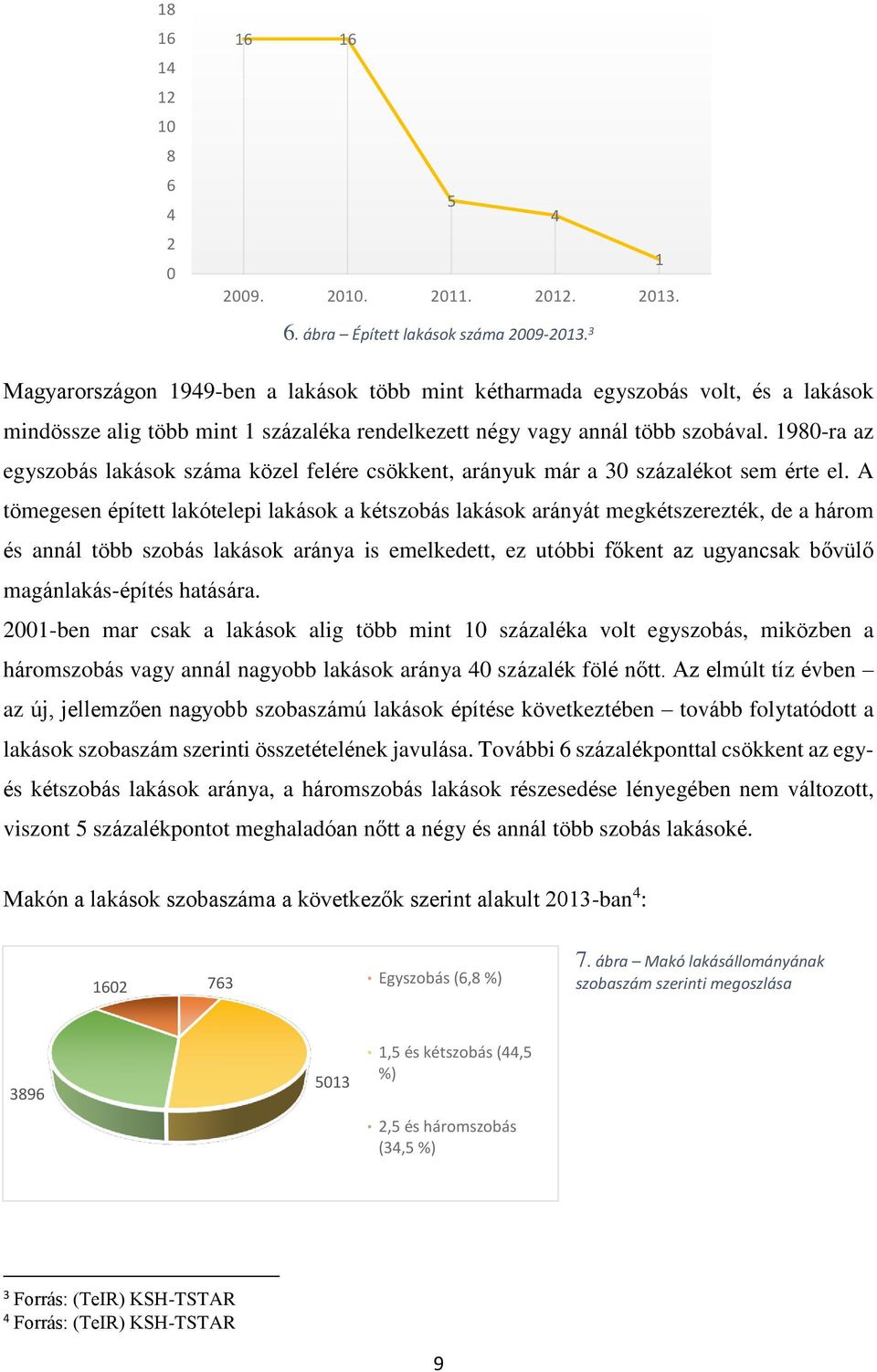 1980-ra az egyszobás lakások száma közel felére csökkent, arányuk már a 30 százalékot sem érte el.