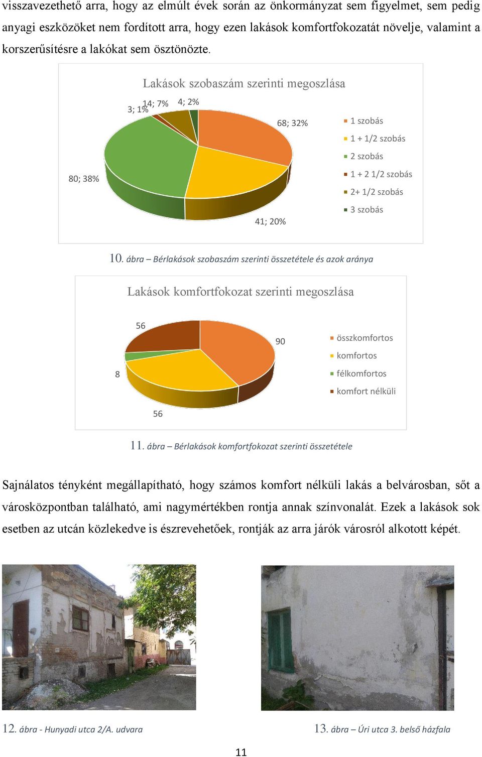 ábra Bérlakások szobaszám szerinti összetétele és azok aránya Lakások komfortfokozat szerinti megoszlása 8 56 90 összkomfortos komfortos félkomfortos komfort nélküli 56 11.