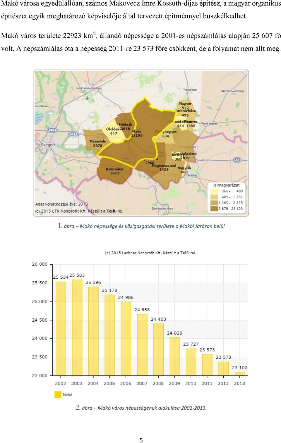 Makó város területe 22923 km 2, állandó népessége a 2001-es népszámlálás alapján 25 607 fő volt.