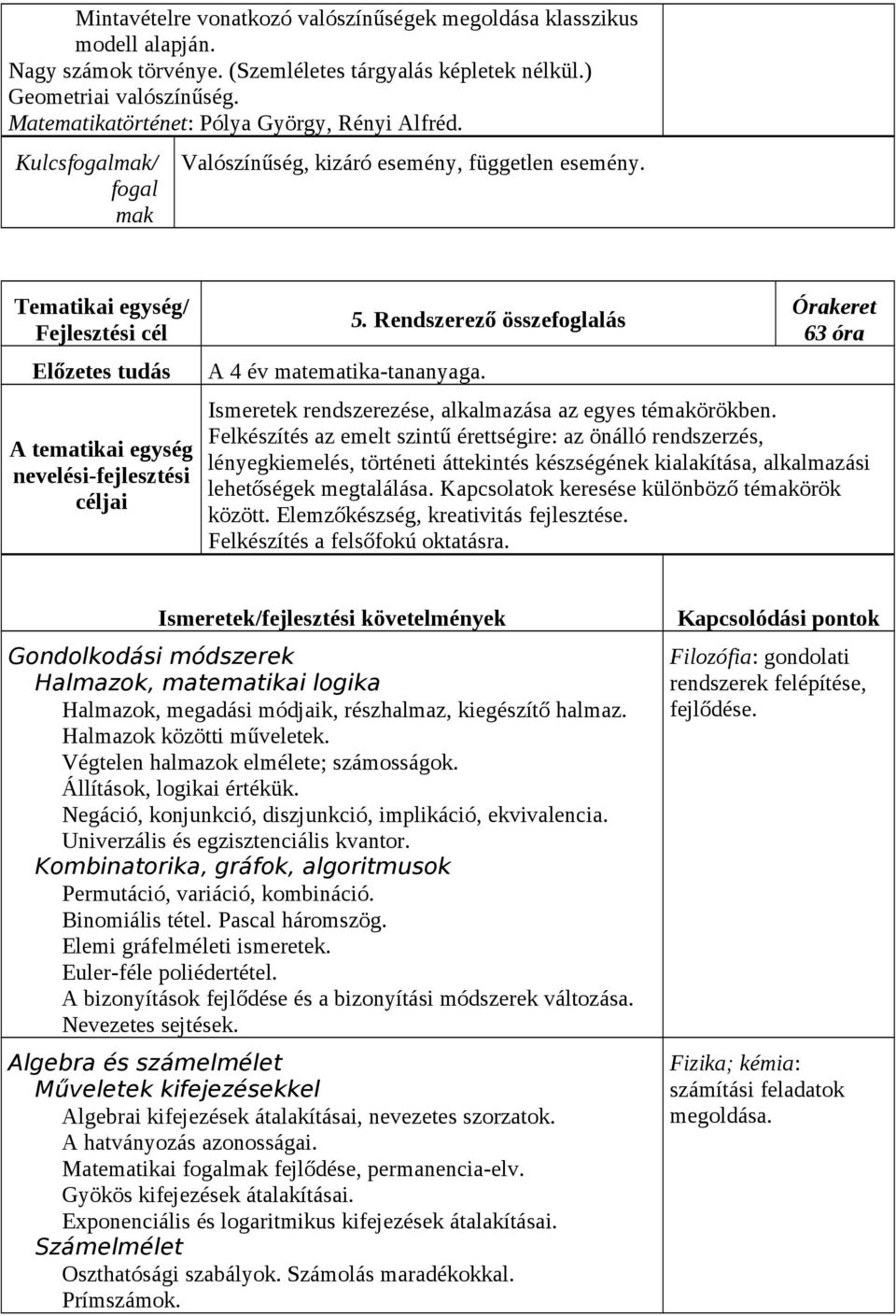 Rendszerező összefoglalás 63 óra Ismeretek rendszerezése, alkalmazása az egyes témakörökben.