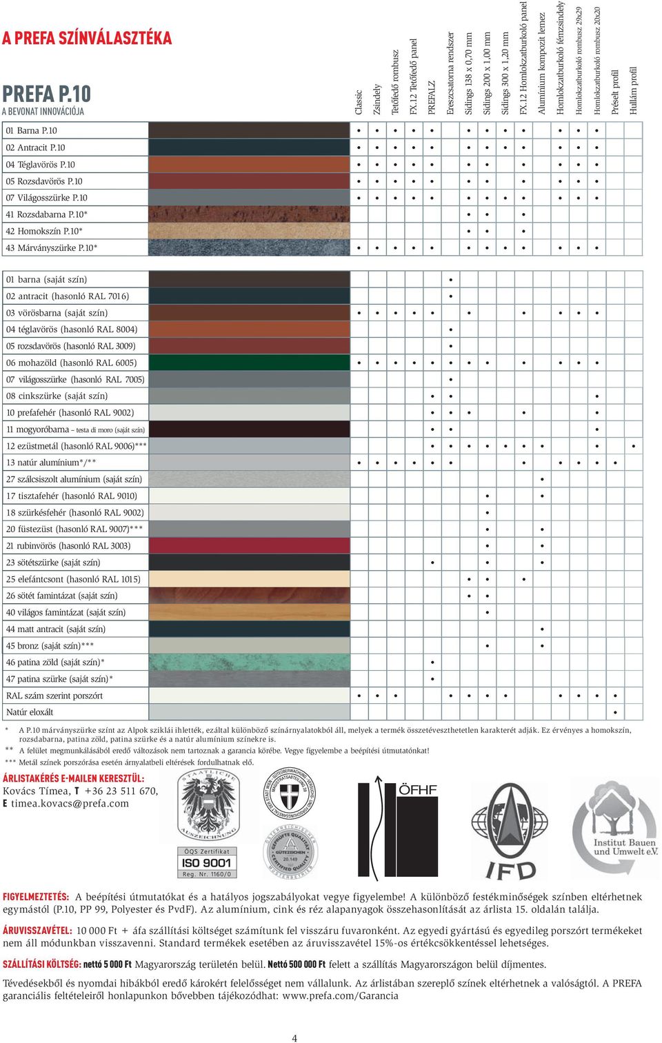 2 Homlokzatburkoló panel Alumínium kompozit lemez Homlokzatburkoló fémzsindely 0 Barna P.0 02 Antracit P.0 0 Téglavörös P.0 05 Rozsdavörös P.0 07 Világosszürke P.0 Rozsdabarna P.0* 2 Homokszín P.