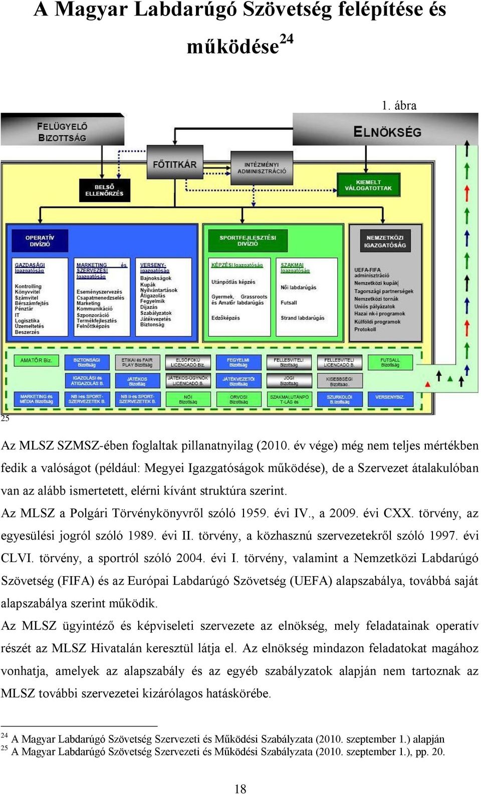 Az MLSZ a Polgári Törvénykönyvről szóló 1959. évi IV., a 2009. évi CXX. törvény, az egyesülési jogról szóló 1989. évi II. törvény, a közhasznú szervezetekről szóló 1997. évi CLVI.