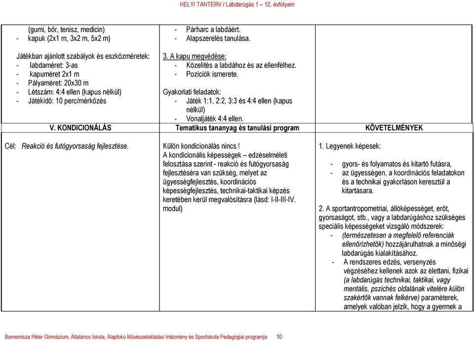 A kapu megvédése: - Közelítés a labdához és az ellenfélhez. - Pozíciók ismerete. Gyakorlati feladatok: - Játék 1:1, 2:2, 3:3 és 4:4 ellen (kapus nélkül) - Vo