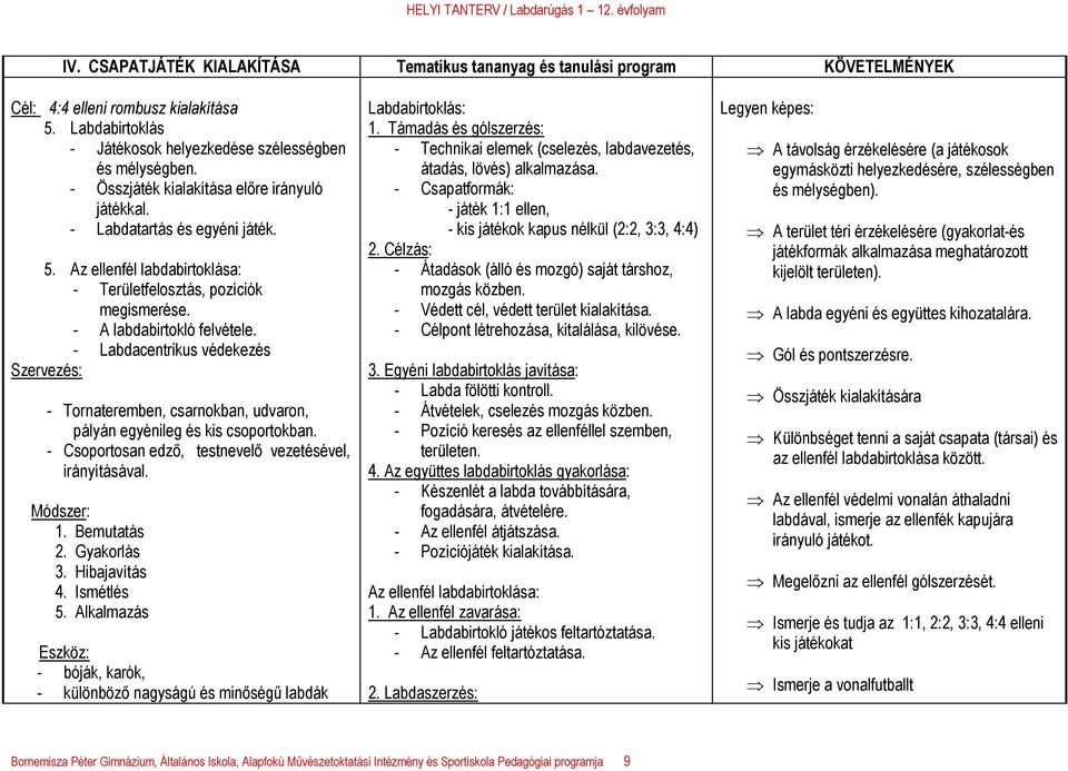 - Labdacentrikus védekezés Szervezés: - Tornateremben, csarnokban, udvaron, pályán egyénileg és kis csoportokban. - Csoportosan edző, testnevelő vezetésével, irányításával. Módszer: 1. Bemutatás 2.