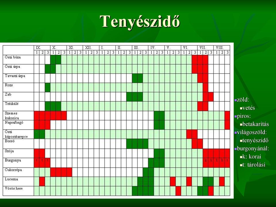 világoszöld: tenyészidő