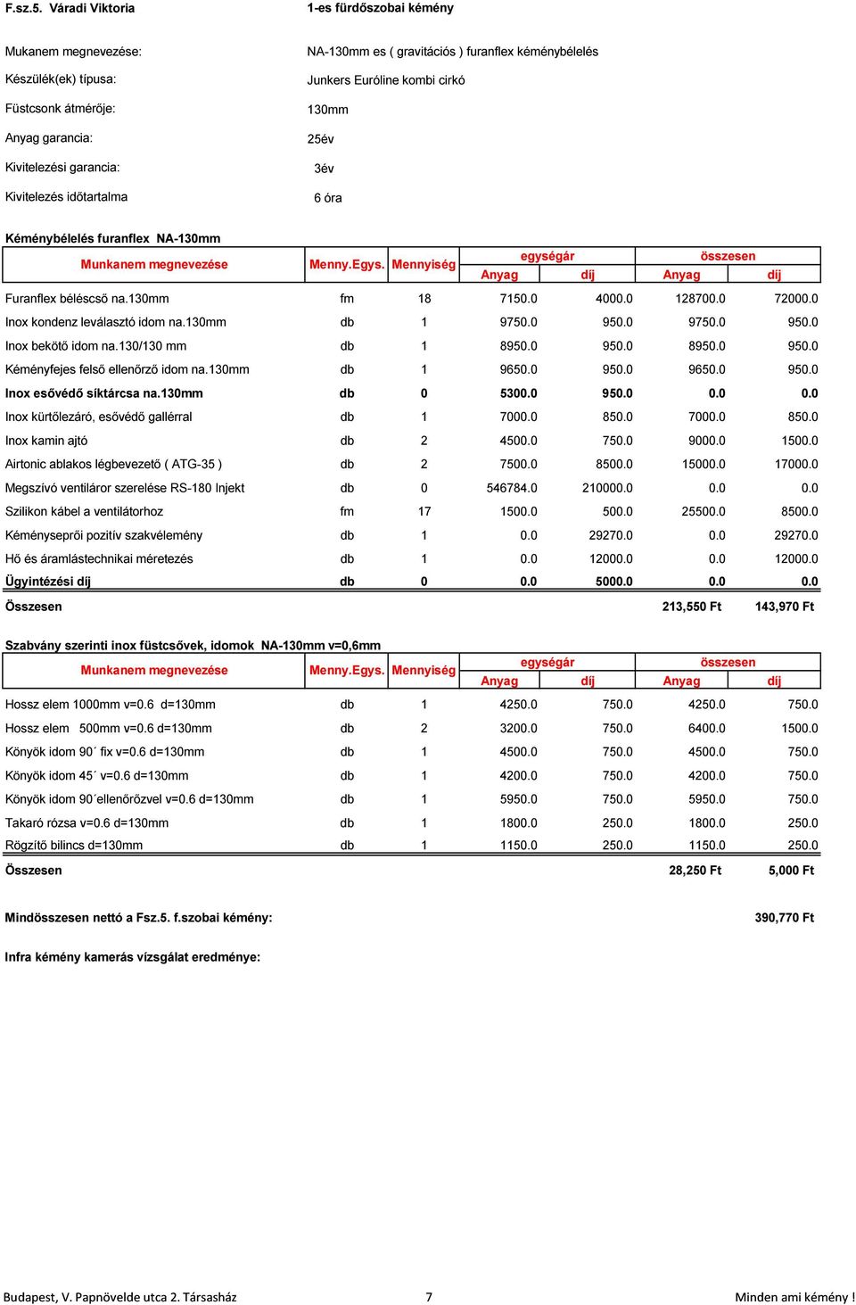0 500.0 25500.0 8500.0 Összesen 213,550 Ft 143,970 Ft Szabvány szerinti inox füstcsővek, idomok NA-130mm v=0,6mm Hossz elem 1000mm v=0.6 d=130mm db 1 4250.0 750.0 4250.0 750.0 Hossz elem 500mm v=0.