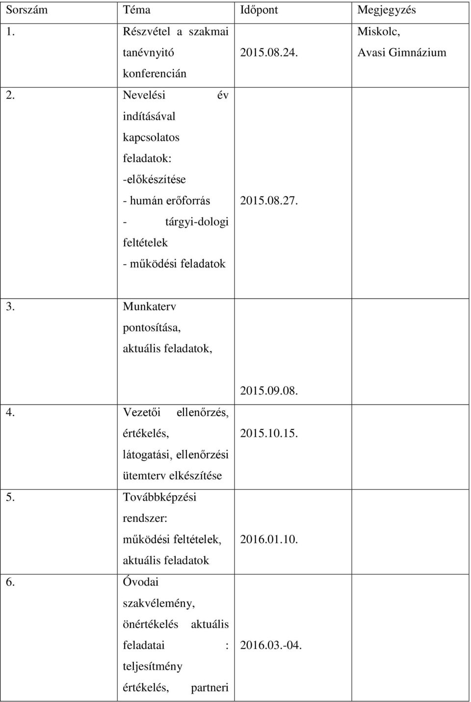 Munkaterv pontosítása, aktuális feladatok, 4. Vezetői ellenőrzés, értékelés, látogatási, ellenőrzési ütemterv elkészítése 5.