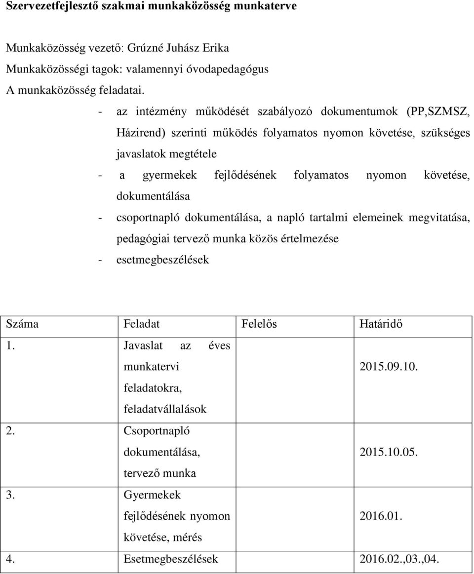 követése, dokumentálása - csoportnapló dokumentálása, a napló tartalmi elemeinek megvitatása, pedagógiai tervező munka közös értelmezése - esetmegbeszélések Száma Feladat Felelős Határidő 1.