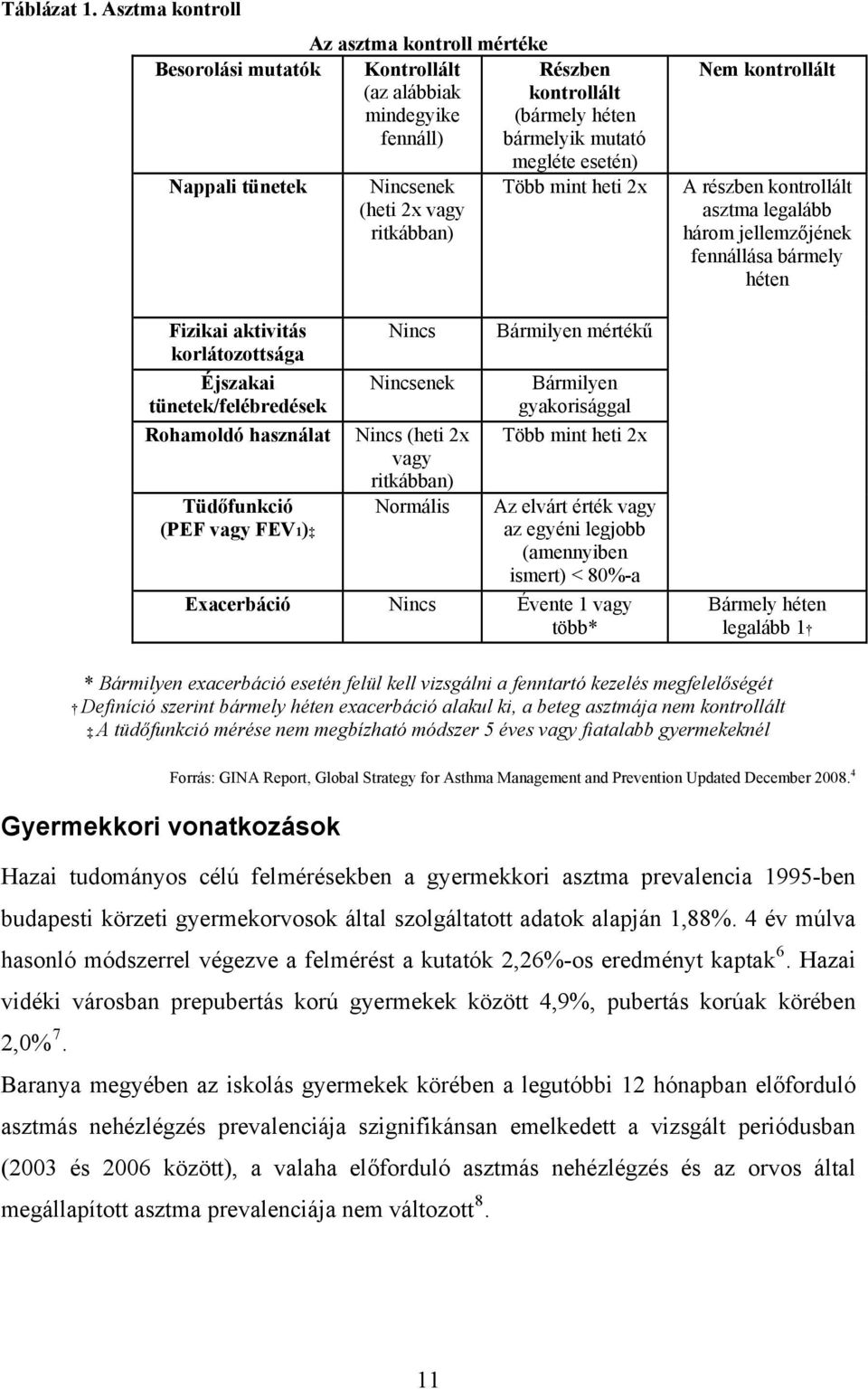 korlátozottsága Éjszakai tünetek/felébredések Rohamoldó használat Tüdőfunkció (PEF vagy FEV1) Nincsenek (heti 2x vagy ritkábban) Nincs Nincsenek Nincs (heti 2x vagy ritkábban) Normális megléte