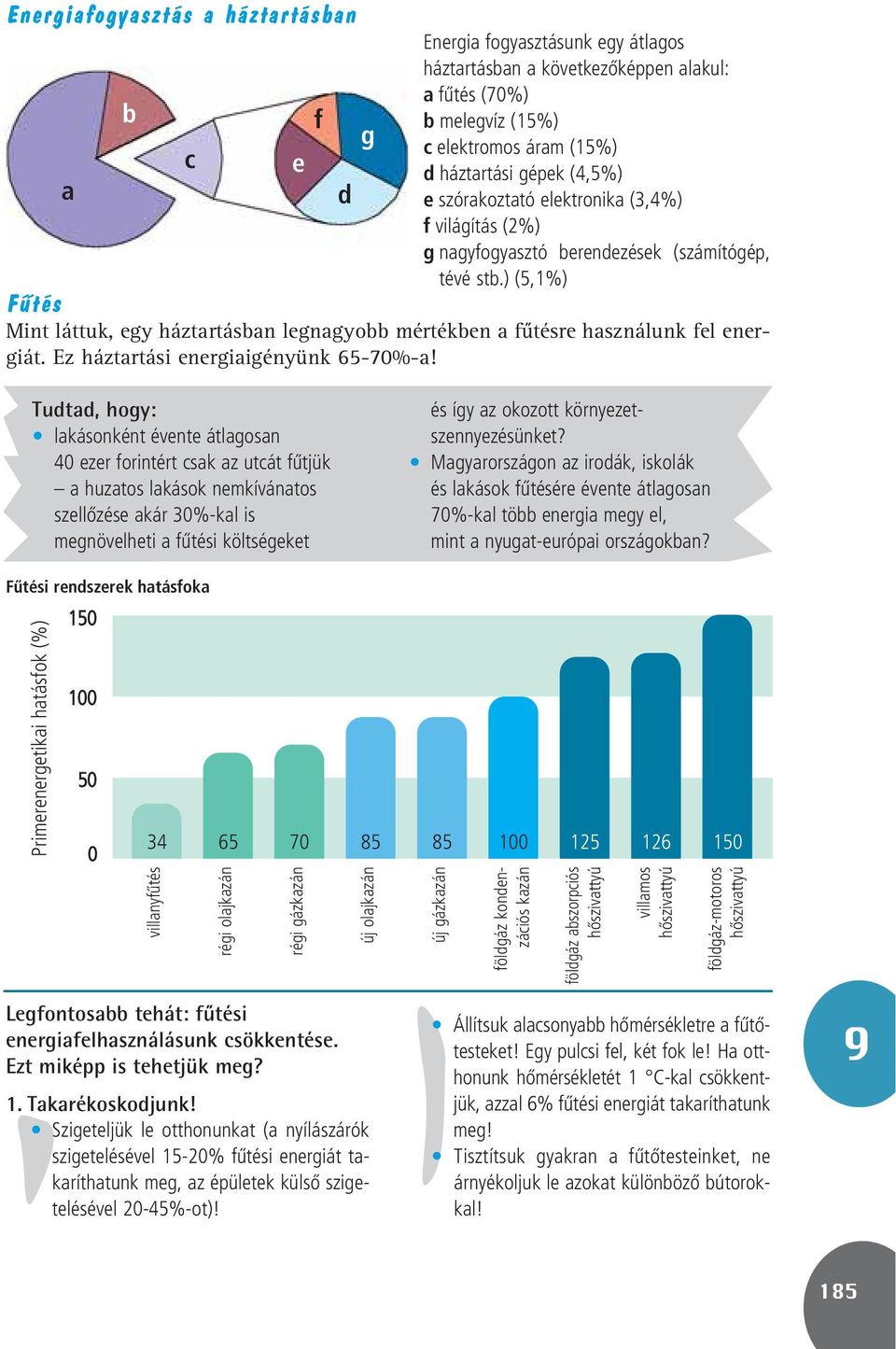 ) (5,1%) Fûtés Mint láttuk, egy háztartásban legnagyobb mértékben a fûtésre használunk fel energiát. Ez háztartási energiaigényünk 65-70%-a!
