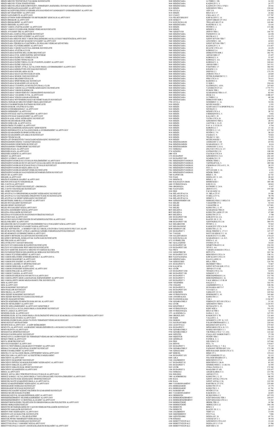 150 041 BÉKÉS M-I.KÉPVISELÖTEST.GYERMEK-IFJUSÁGVÉDÖ INT.GONDOZOTT GYERMEKEKÉRT ALAPITVÁN 5700 GYULA ADY U.8.