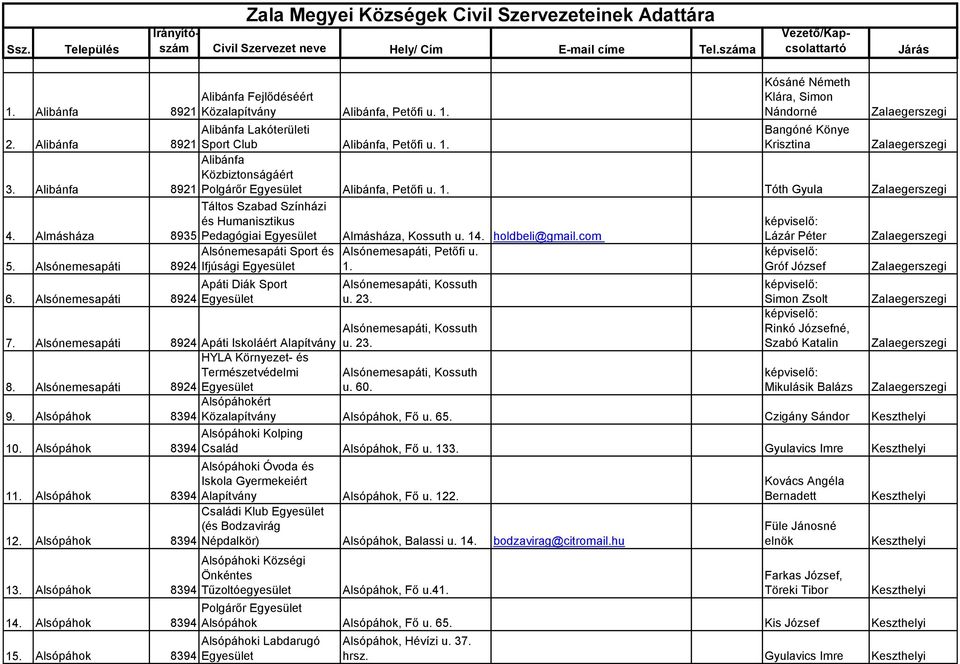 Alsónemesapáti 8924 Kósáné Németh Klára, Simon Nándorné Bangóné Könye Krisztina Alibánfa Közbiztonságáért Polgárőr Alibánfa, Petőfi u. 1. Tóth Gyula Apáti Diák Sport 7.