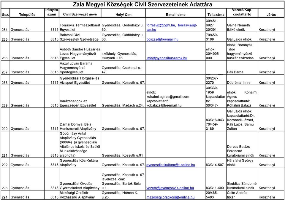 30/291- Balatoni Civil Szervezetek Szövetsége Asbóth Sándor Huszár és Lovas Hagyományőrző Vazul Lovas Baranta Hagyományőrző Sportegyesület Gyenesdiás, Gödörházy u. 60. bcszsz@freemail.