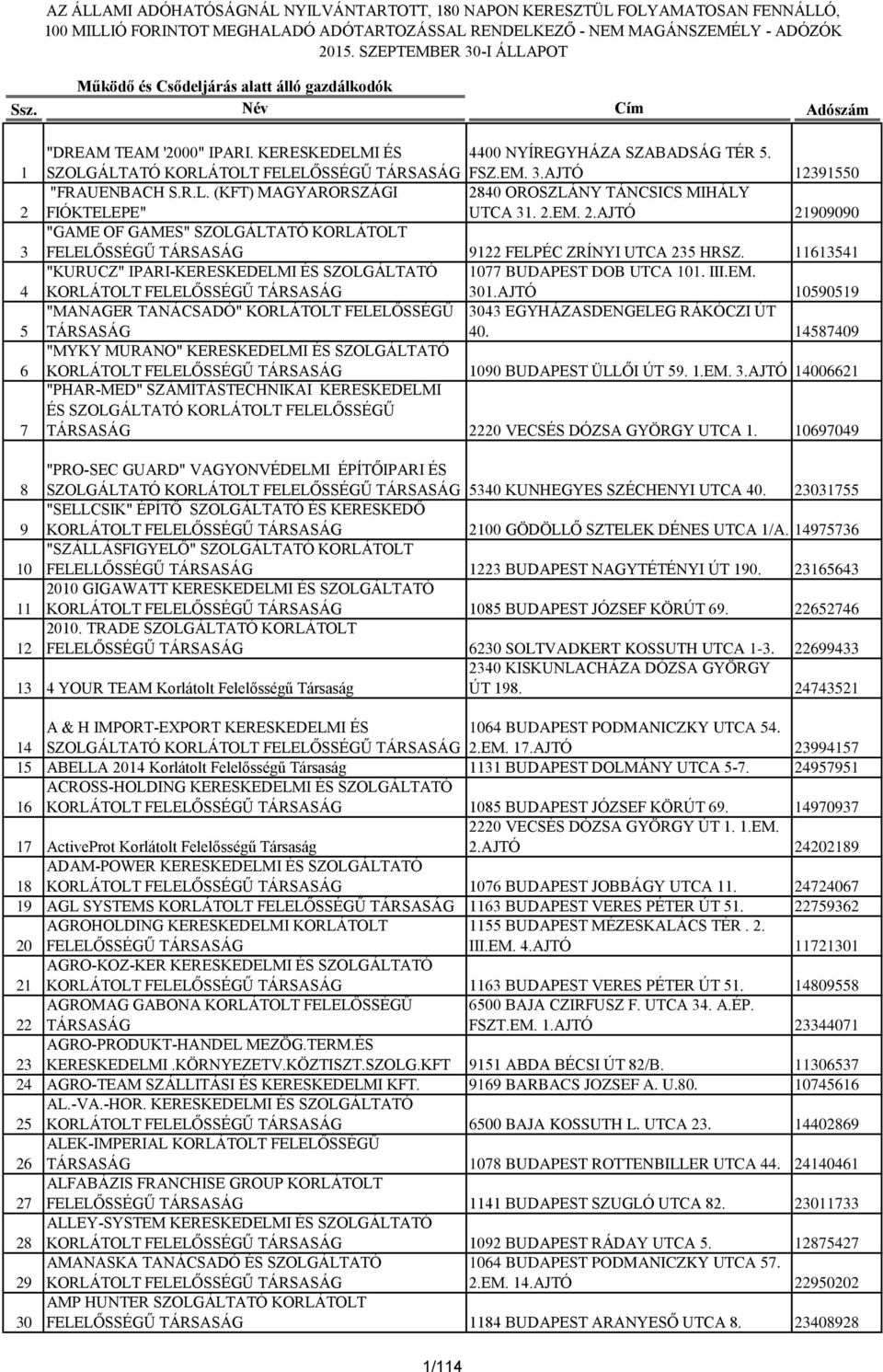 11613541 "KURUCZ" IPARI-KERESKEDELMI ÉS SZOLGÁLTATÓ 1077 BUDAPEST DOB UTCA 101. III.EM. 301.AJTÓ 10590519 "MANAGER TANÁCSADÓ" KORLÁTOLT FELELŐSSÉGŰ 3043 EGYHÁZASDENGELEG RÁKÓCZI ÚT TÁRSASÁG 40.