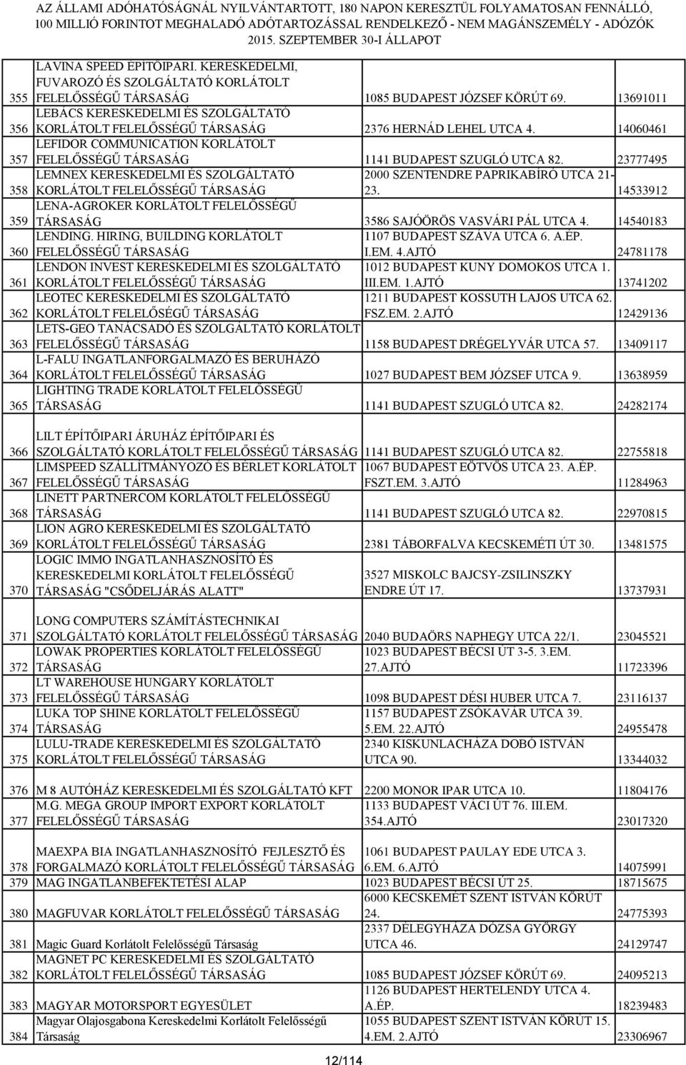 14060461 LEFIDOR COMMUNICATION KORLÁTOLT FELELŐSSÉGŰ TÁRSASÁG 1141 BUDAPEST SZUGLÓ UTCA 82. 23777495 LEMNEX KERESKEDELMI ÉS SZOLGÁLTATÓ 2000 SZENTENDRE PAPRIKABÍRÓ UTCA 21-23.