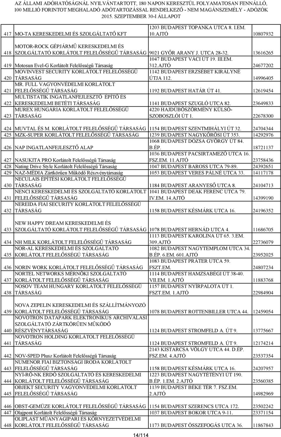 AJTÓ 24677202 MOVINVEST SECURITY KORLÁTOLT FELELŐSSÉGŰ 1142 BUDAPEST ERZSÉBET KIRÁLYNÉ 420 TÁRSASÁG ÚTJA 112. 14996405 421 MR.