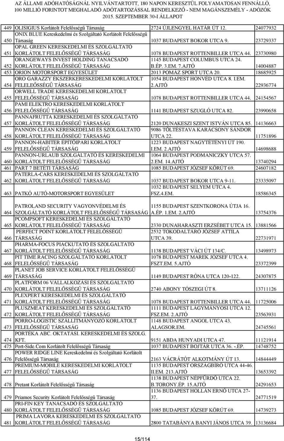 AJTÓ 14004887 453 ORION MOTORSPORT EGYESÜLET 2013 POMÁZ SPORT UTCA 20. 18685925 ORO GARAZZY ÉKSZERKERESKEDELMI KORLÁTOLT 1054 BUDAPEST HONVÉD UTCA 8. I.EM. 454 FELELEŐSSÉGŰ TÁRSASÁG 2.