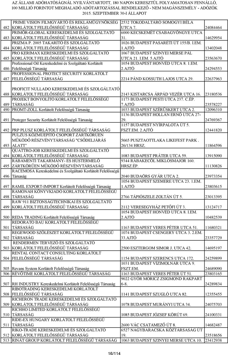 AJTÓ 23563670 Professional Oil Kereskedelmi és Szolgáltató Korlátolt 1054 BUDAPEST HONVÉD UTCA 8. 1.EM. Felelősségű Társaság 2.