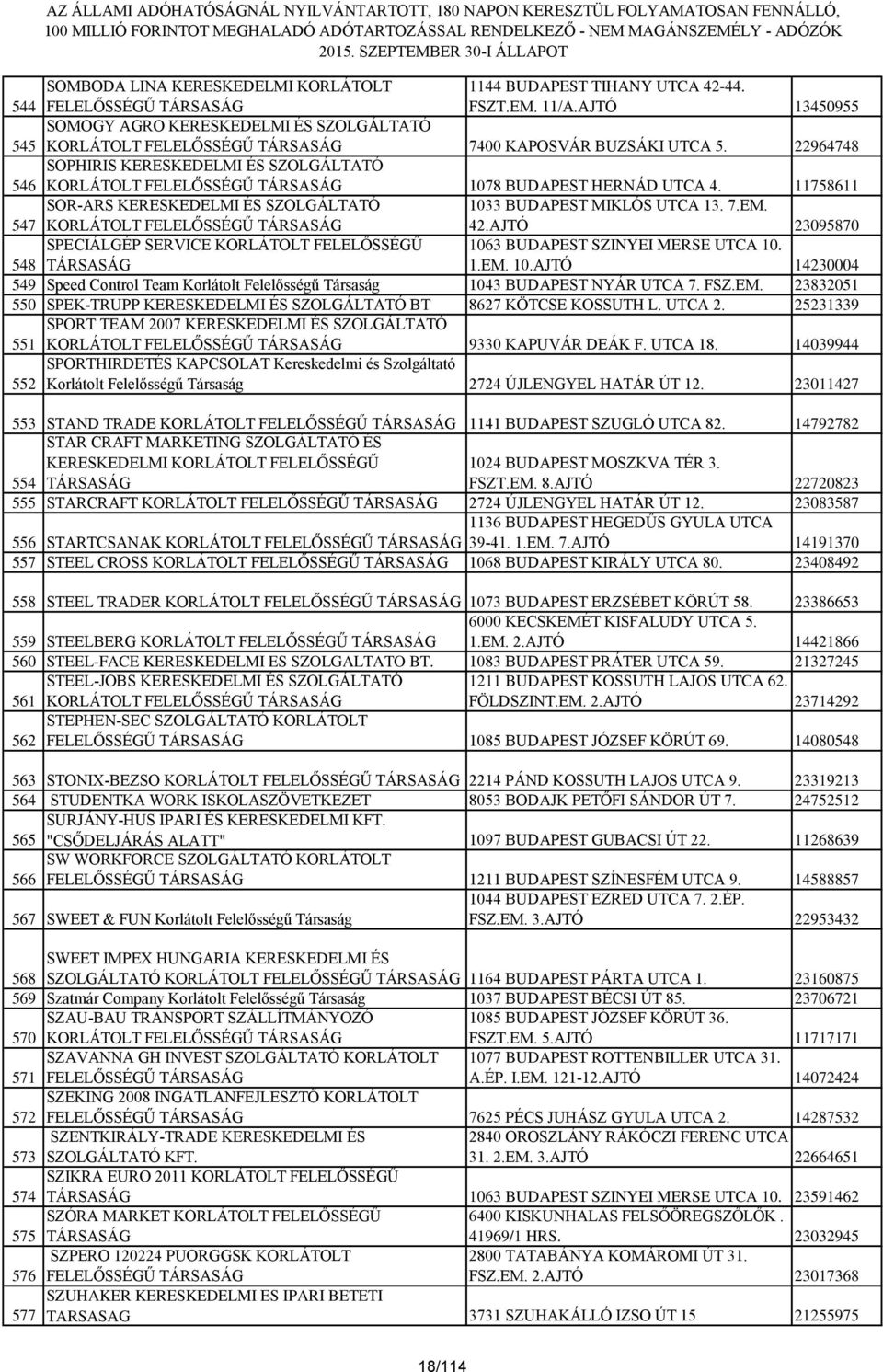 AJTÓ 23095870 548 SPECIÁLGÉP SERVICE KORLÁTOLT FELELŐSSÉGŰ TÁRSASÁG 1063 BUDAPEST SZINYEI MERSE UTCA 10. 1.EM. 10.AJTÓ 14230004 549 Speed Control Team Korlátolt Felelősségű Társaság 1043 BUDAPEST NYÁR UTCA 7.