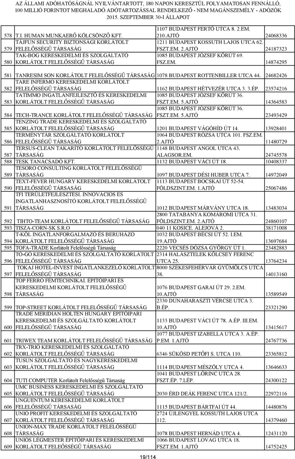 24682426 582 TARE INFERMO KERESKEDELMI KORLÁTOLT FELELŐSSÉGŰ TÁRSASÁG 1162 BUDAPEST HÉTVEZÉR UTCA 3. 3.ÉP. 23574216 583 TATIMMO INGATLANFEJLESZTŐ ÉS KERESKEDELMI 1085 BUDAPEST JÓZSEF KÖRÚT 36. FSZT.